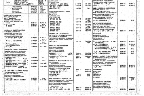 Table Of Picture, page 241 — CX Parts Catalogue — 1974–1979