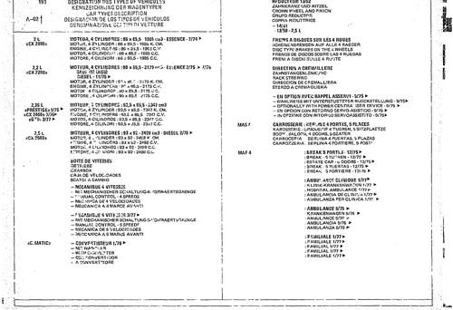 Listing, page 445 — CX Parts Catalogue — 1974–1979