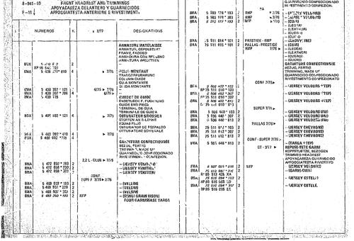 Front Headrest And Trimming, page 901 — CX Parts Catalogue — 1974–1979