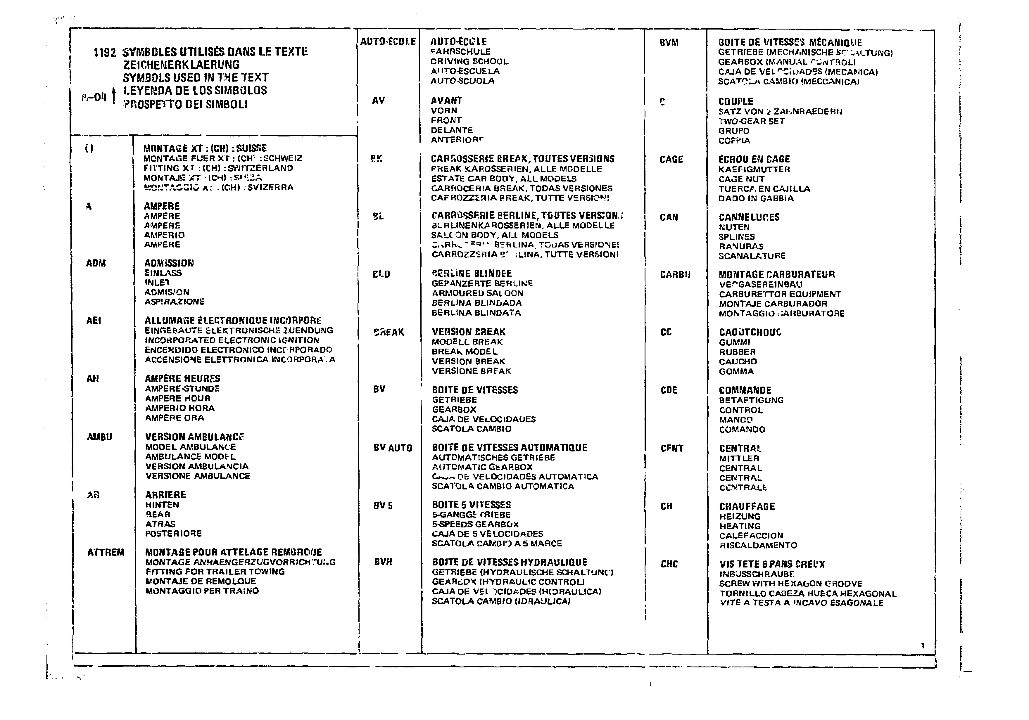 Listings, page 4 of 860 — CX Parts Catalogue — 1979–1981