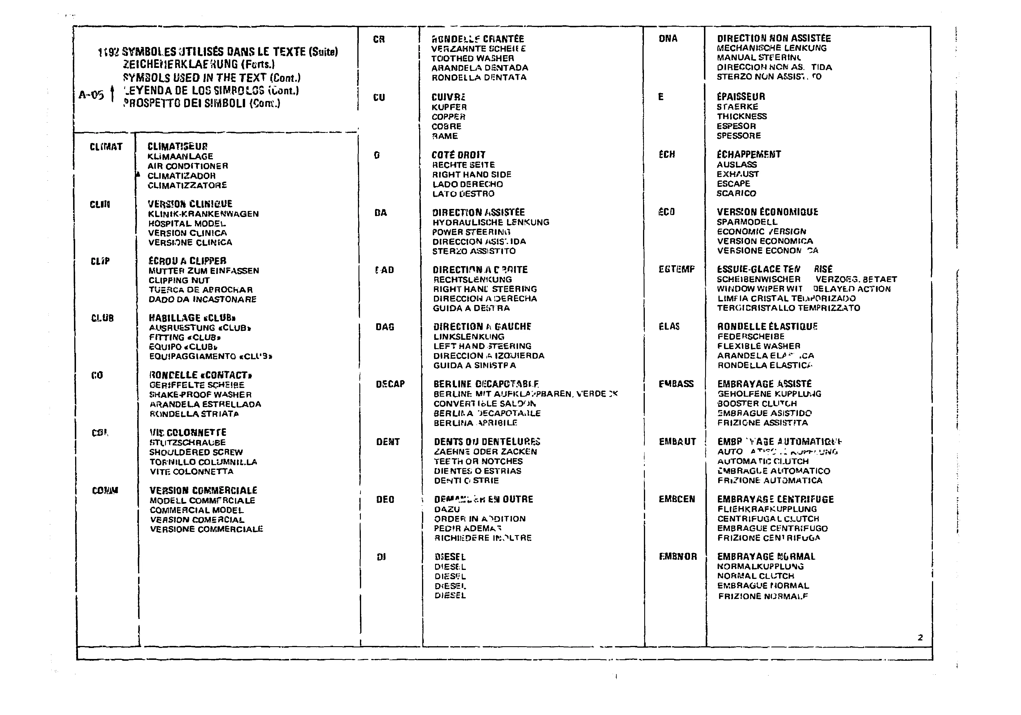 Listings, page 5 of 860 — CX Parts Catalogue — 1979–1981