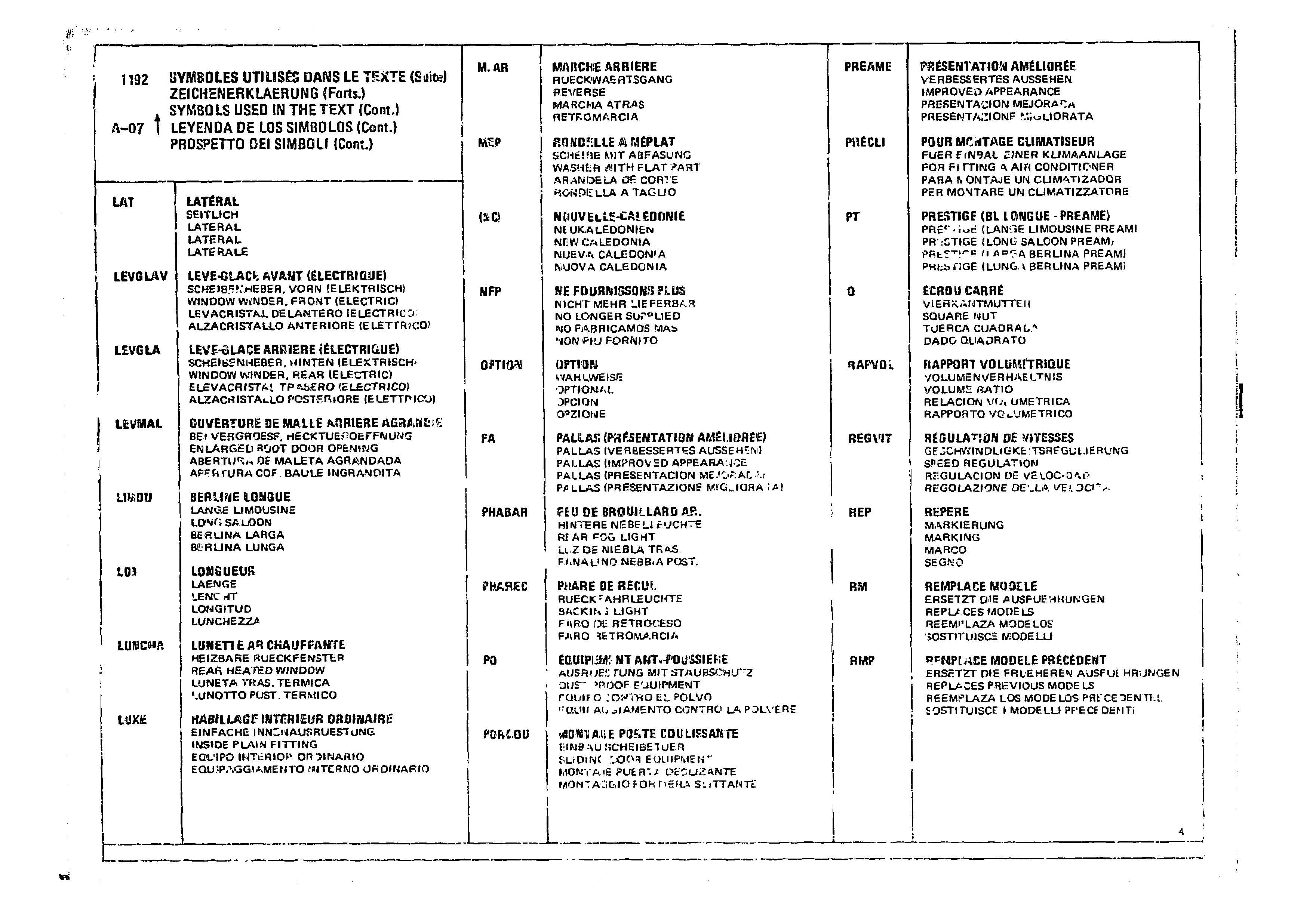 Listings, page 7 of 860 — CX Parts Catalogue — 1979–1981