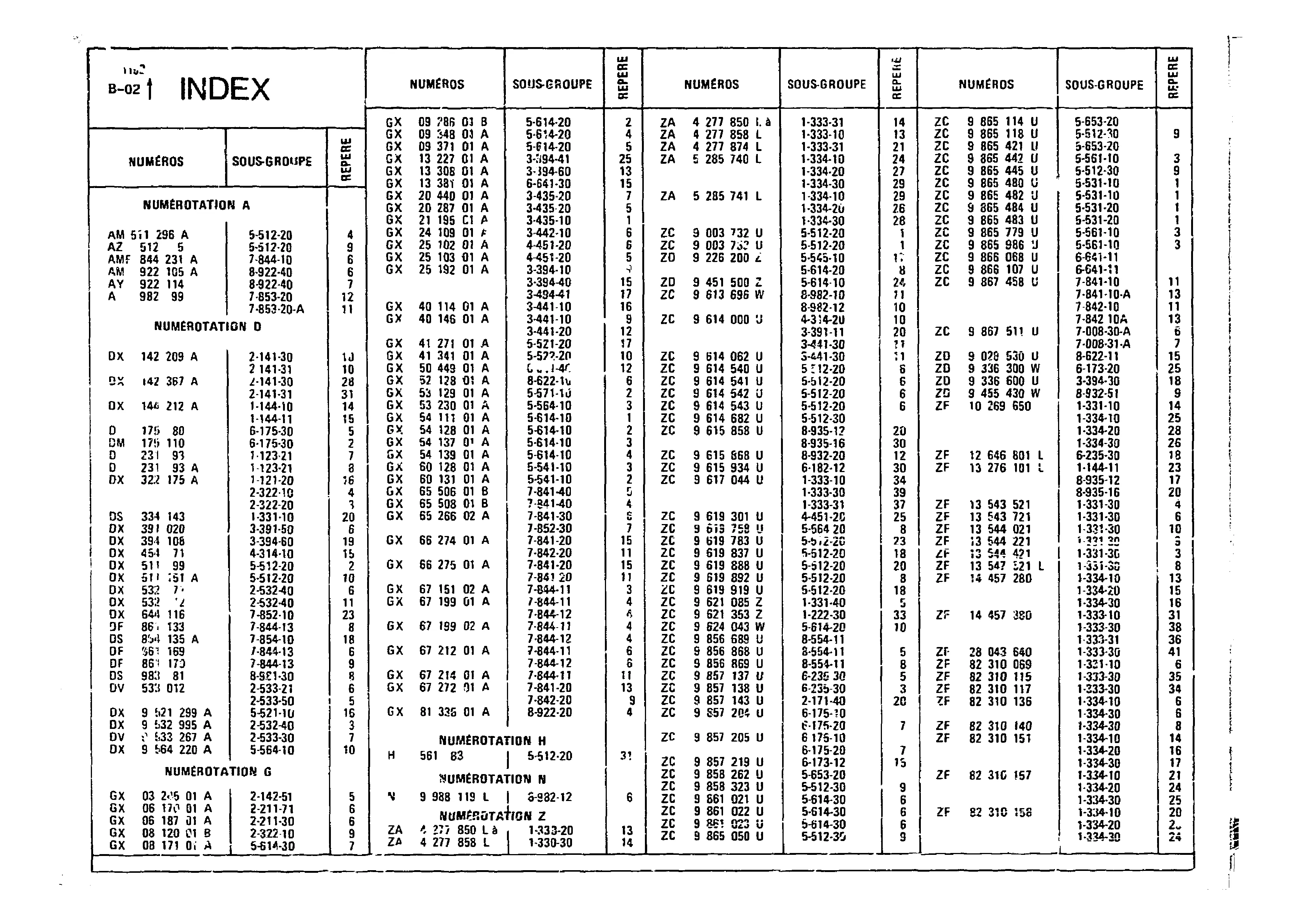 Index, page 14 of 860 — CX Parts Catalogue — 1979–1981
