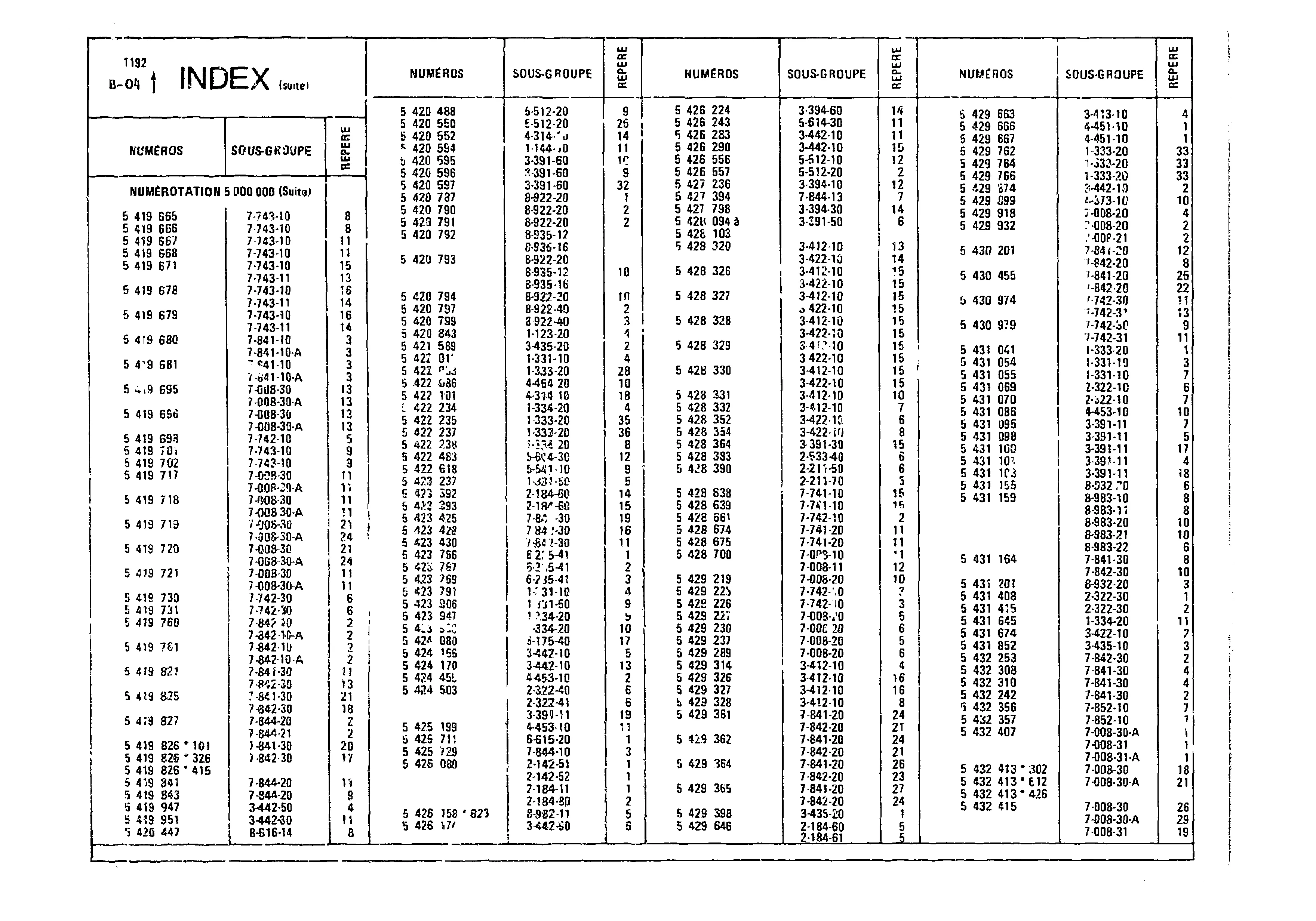 Index, page 16 of 860 — CX Parts Catalogue — 1979–1981