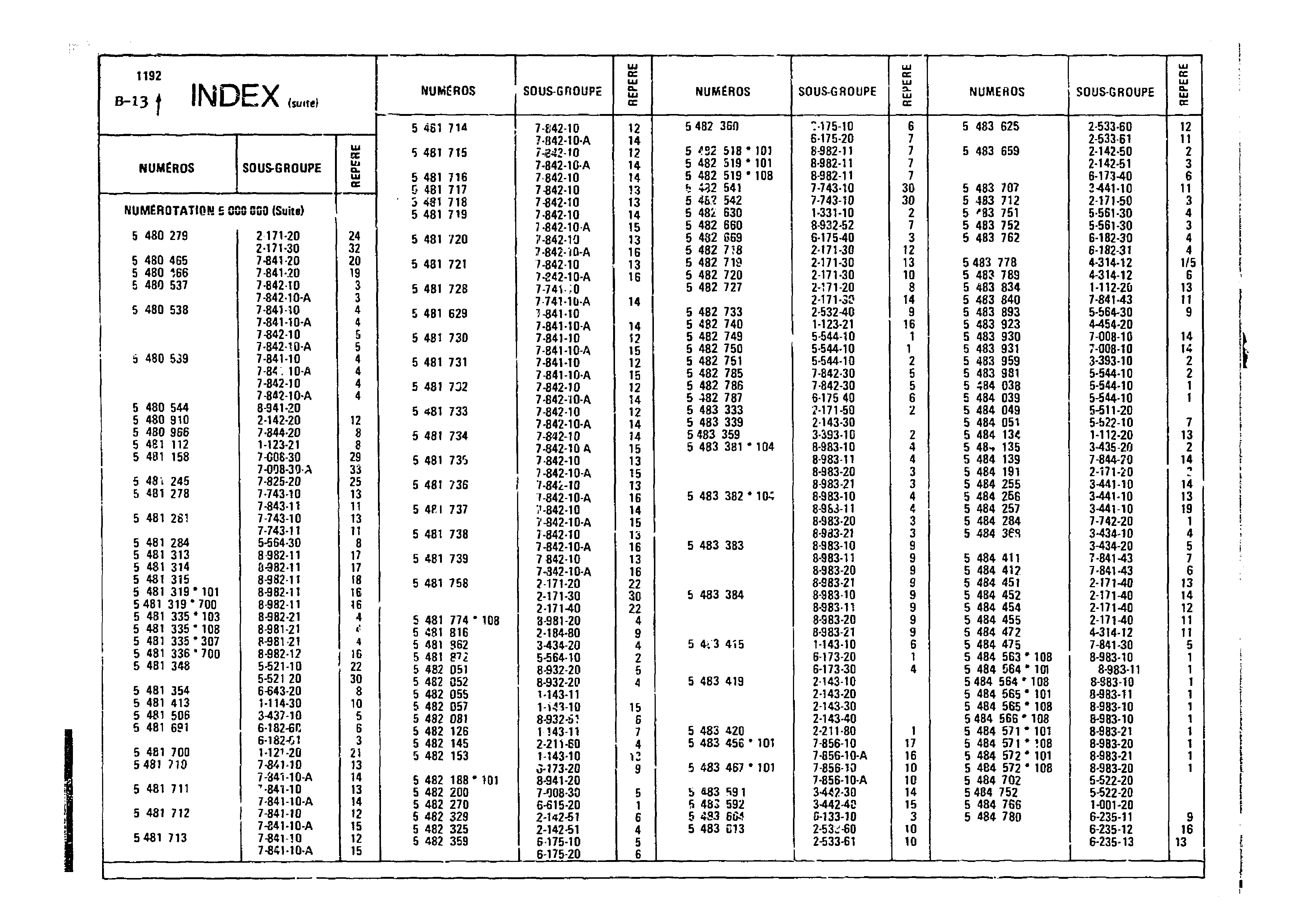Index, page 25 of 860 — CX Parts Catalogue — 1979–1981