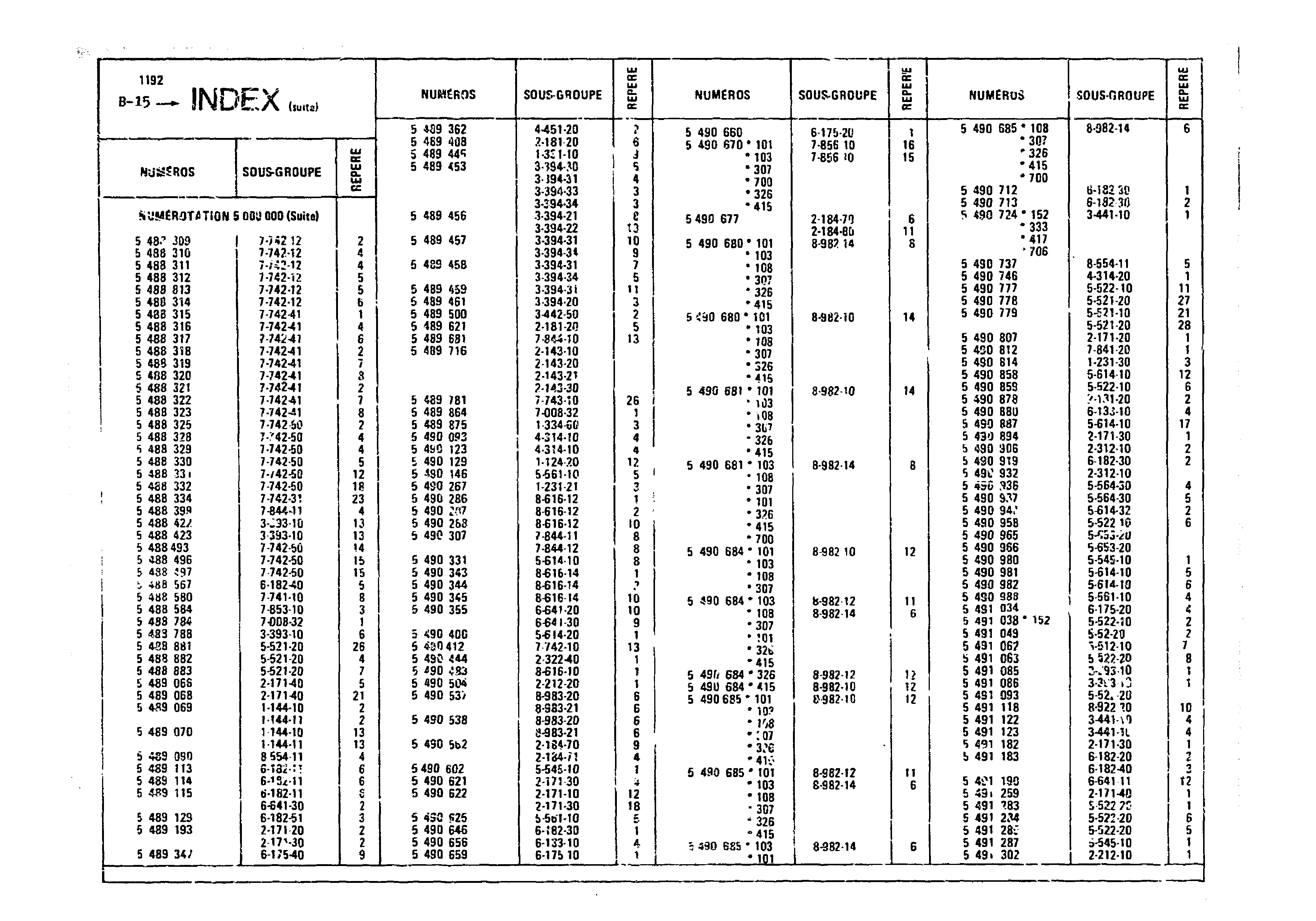 Index, page 27 of 860 — CX Parts Catalogue — 1979–1981