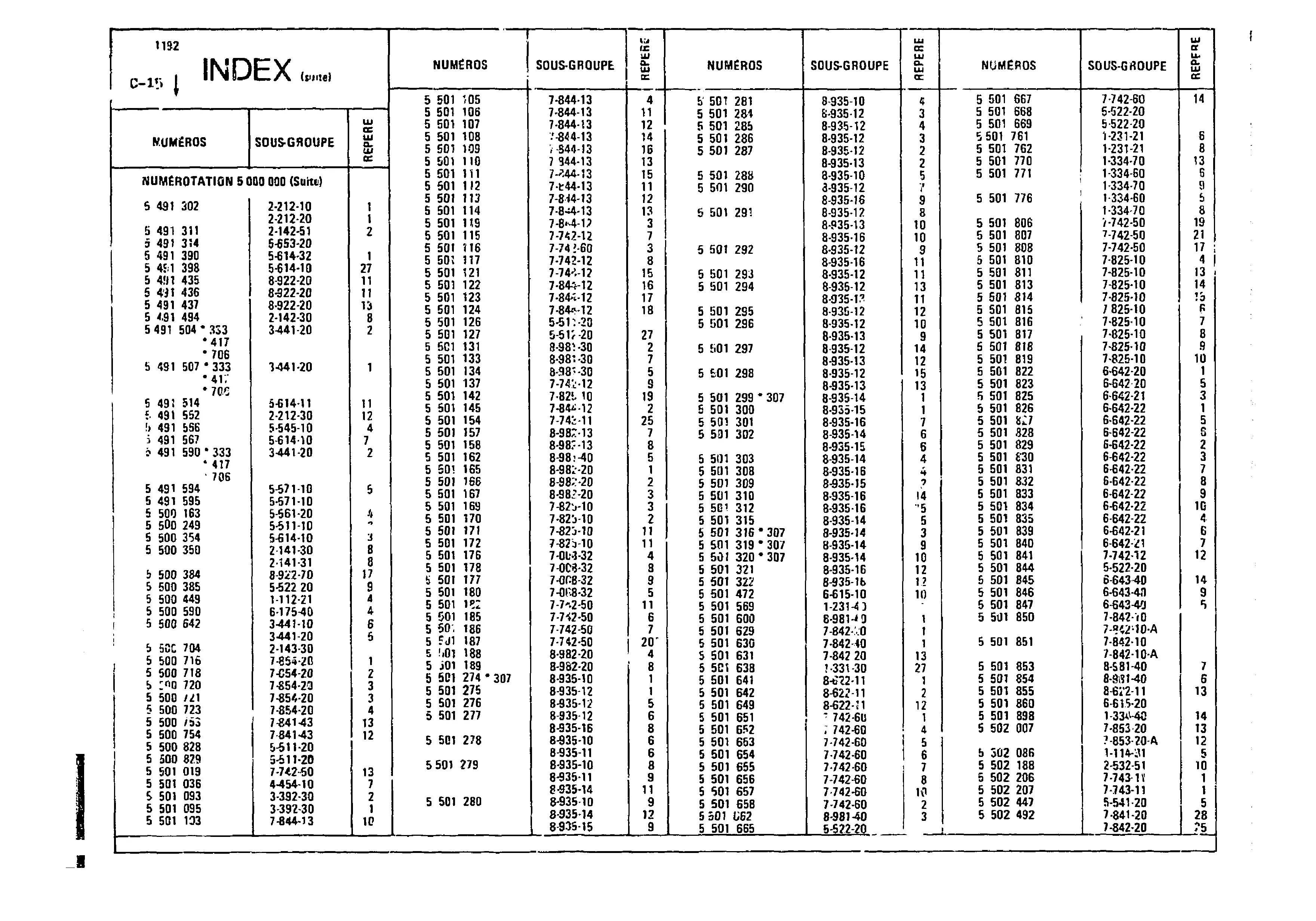 Index, page 28 of 860 — CX Parts Catalogue — 1979–1981