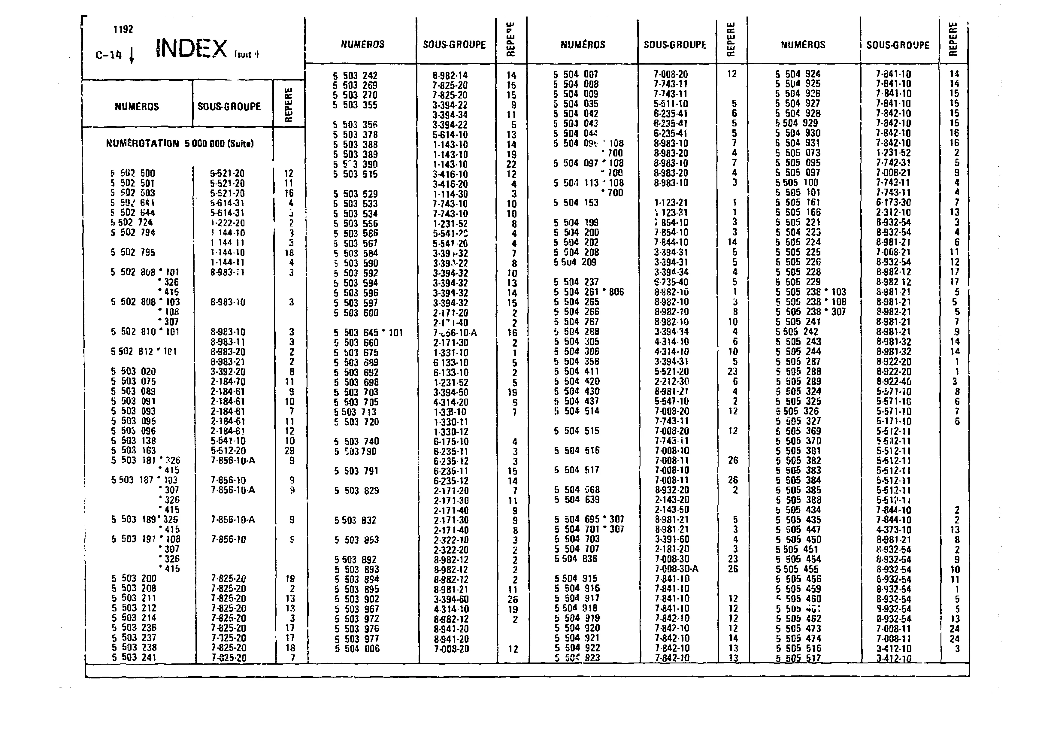 Index, page 29 of 860 — CX Parts Catalogue — 1979–1981
