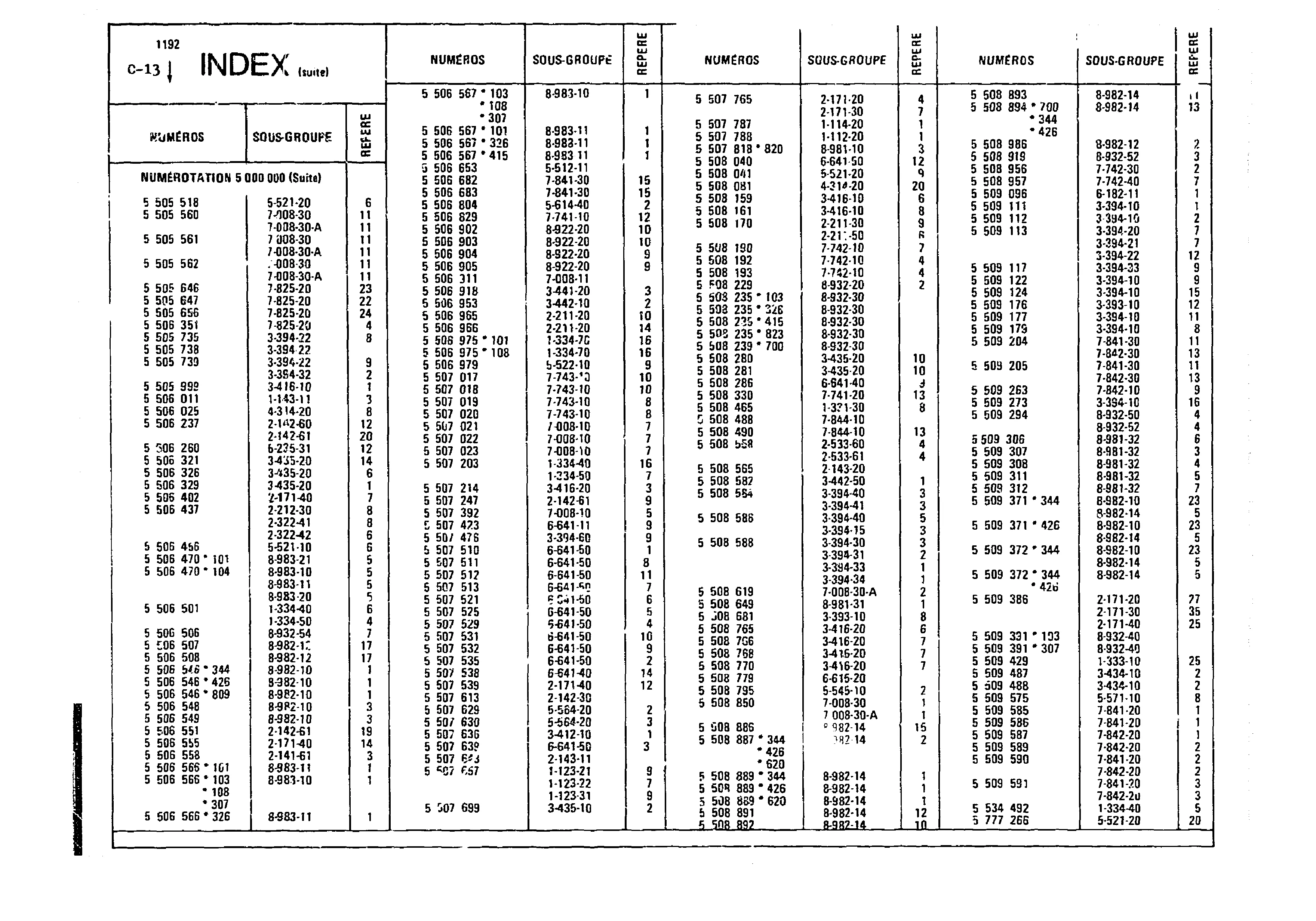 Index, page 30 of 860 — CX Parts Catalogue — 1979–1981