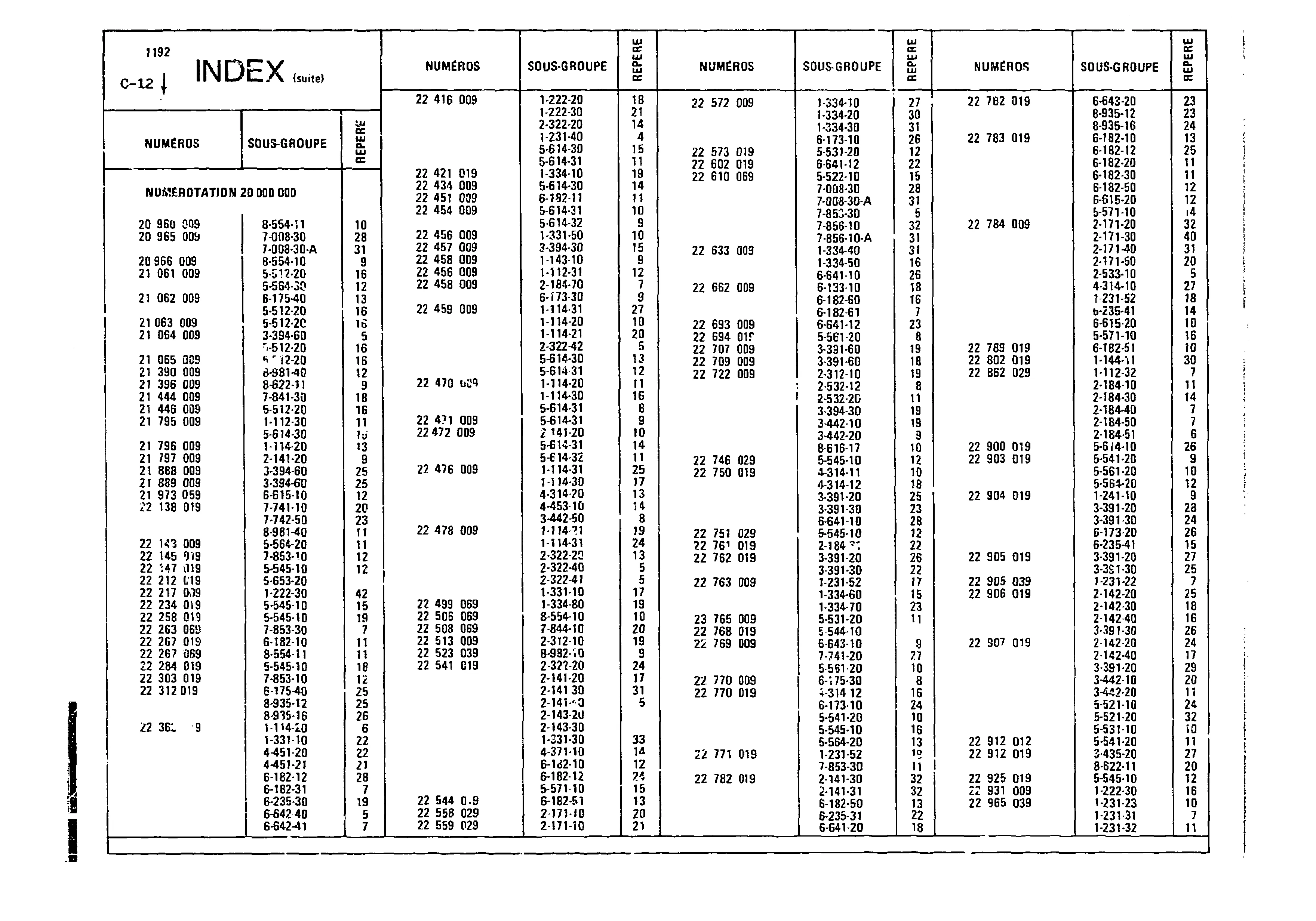 Index, page 31 of 860 — CX Parts Catalogue — 1979–1981