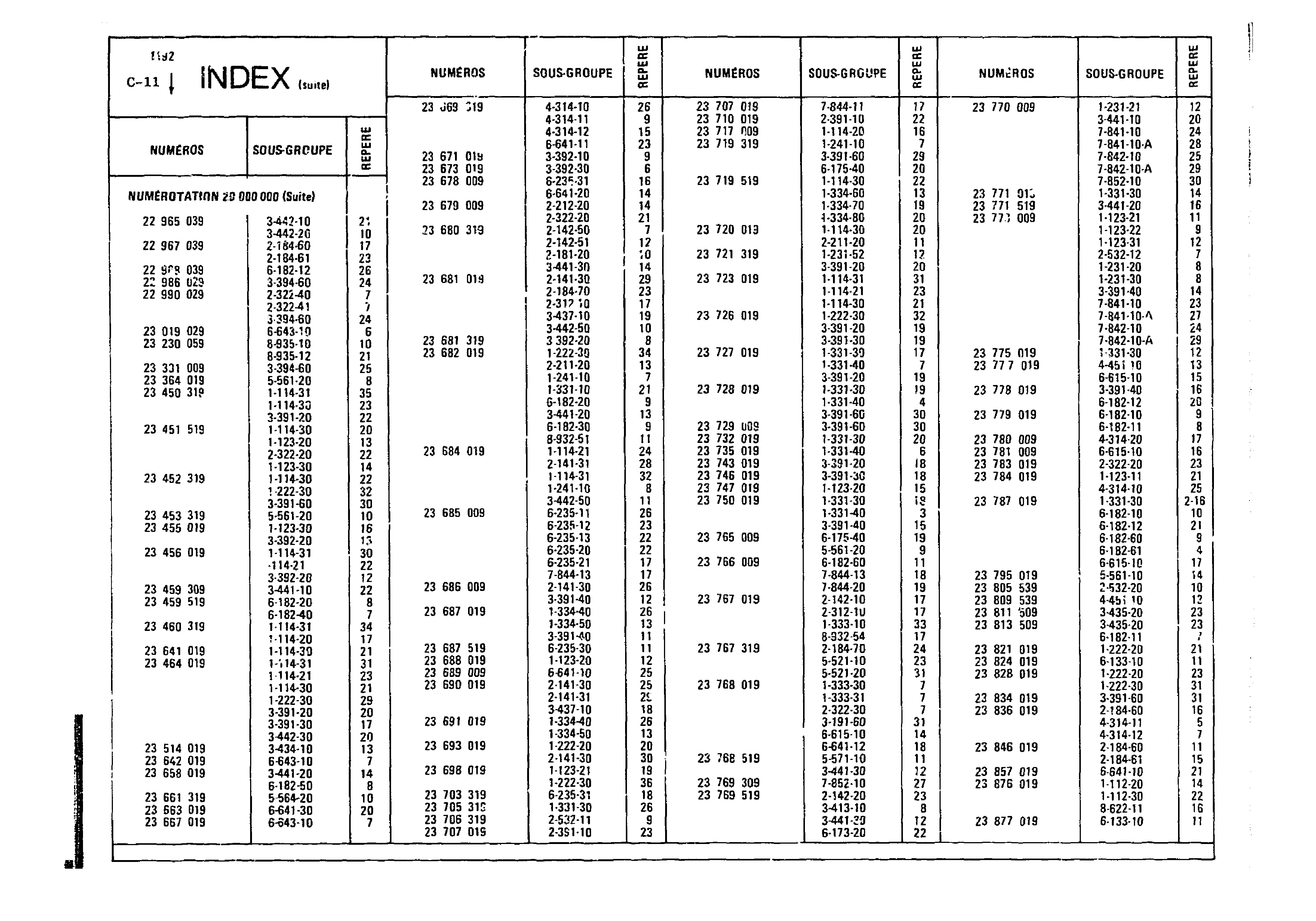 Index, page 32 of 860 — CX Parts Catalogue — 1979–1981