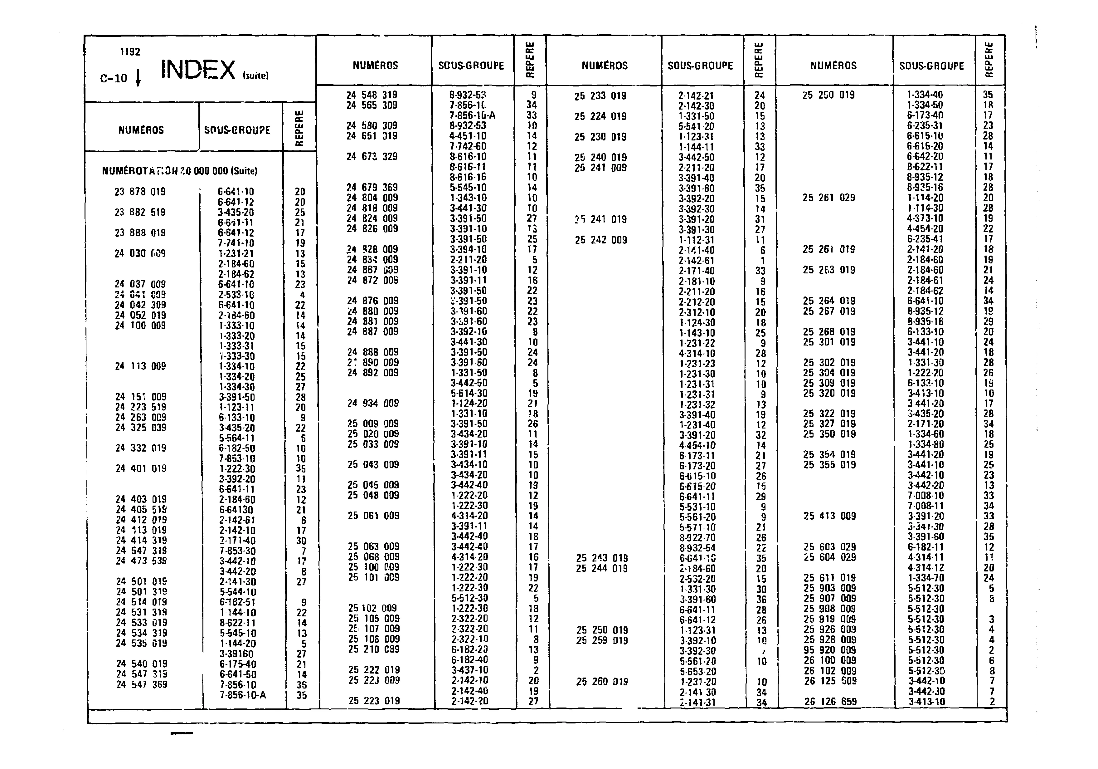Index, page 33 of 860 — CX Parts Catalogue — 1979–1981