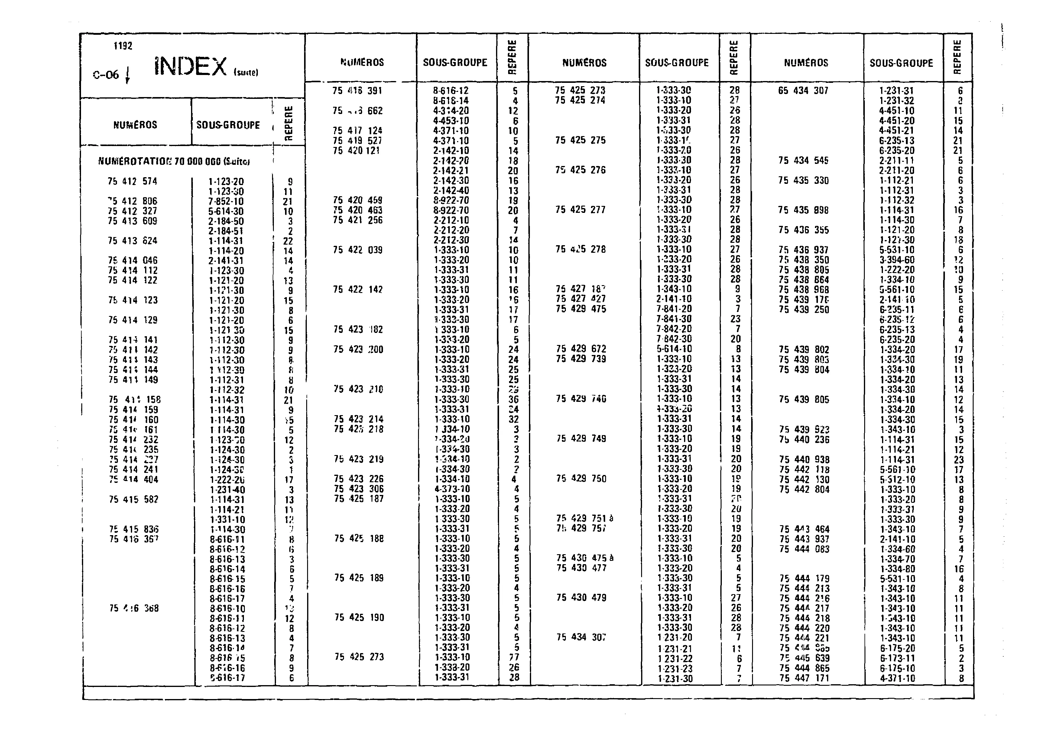 Index, page 37 of 860 — CX Parts Catalogue — 1979–1981