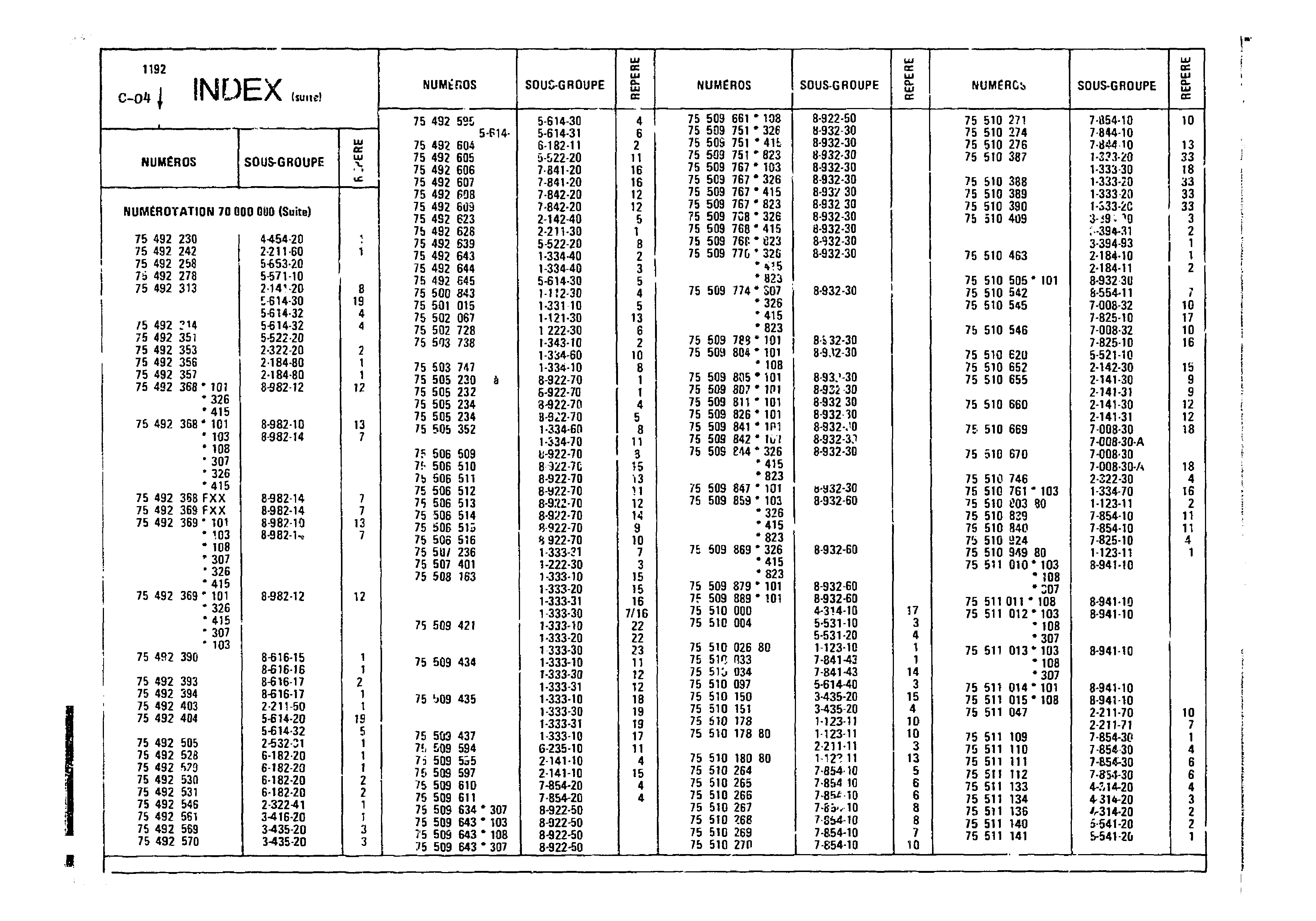 Index, page 39 of 860 — CX Parts Catalogue — 1979–1981