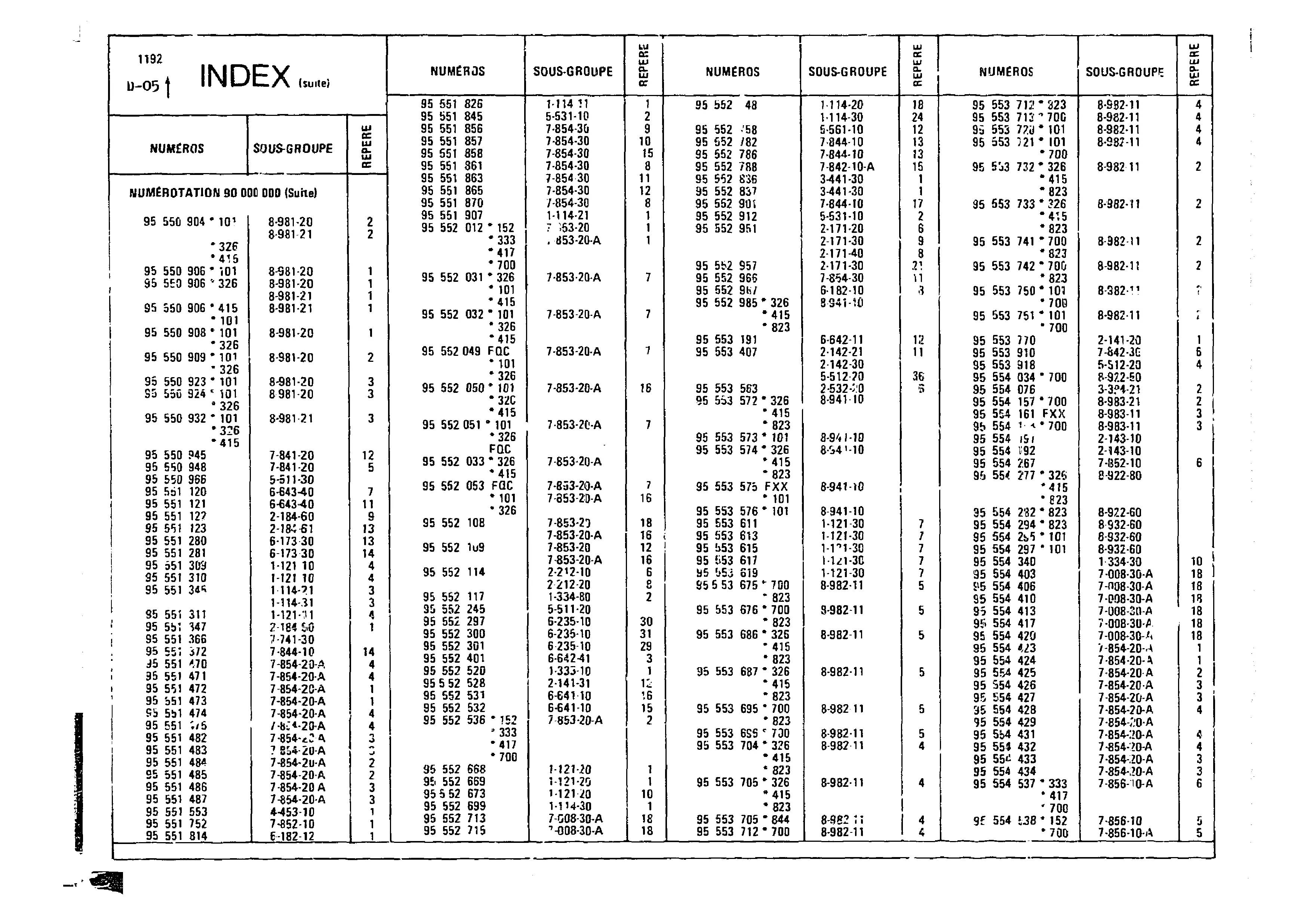 Index, page 47 of 860 — CX Parts Catalogue — 1979–1981