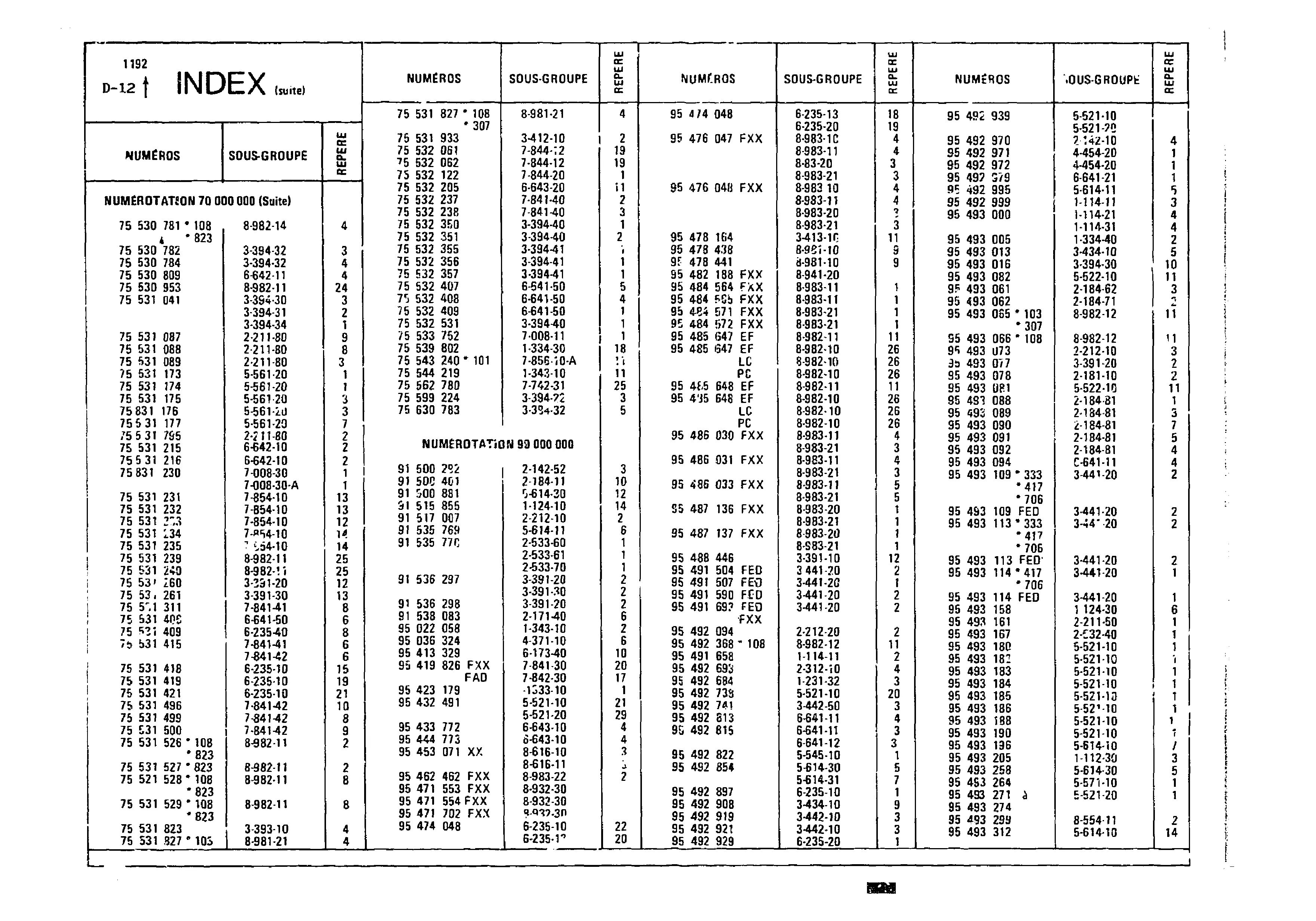 Index, page 54 of 860 — CX Parts Catalogue — 1979–1981