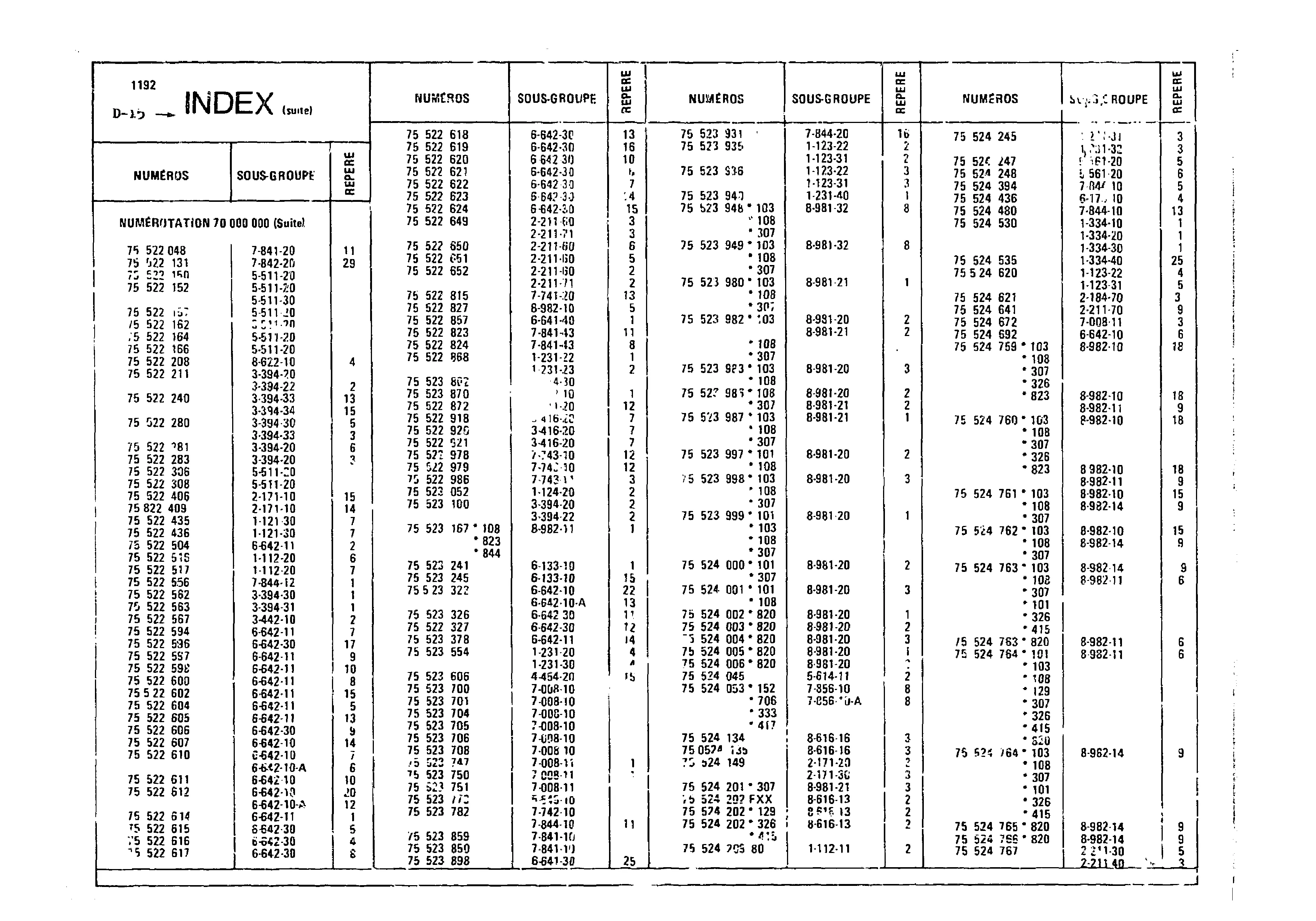 Index, page 57 of 860 — CX Parts Catalogue — 1979–1981