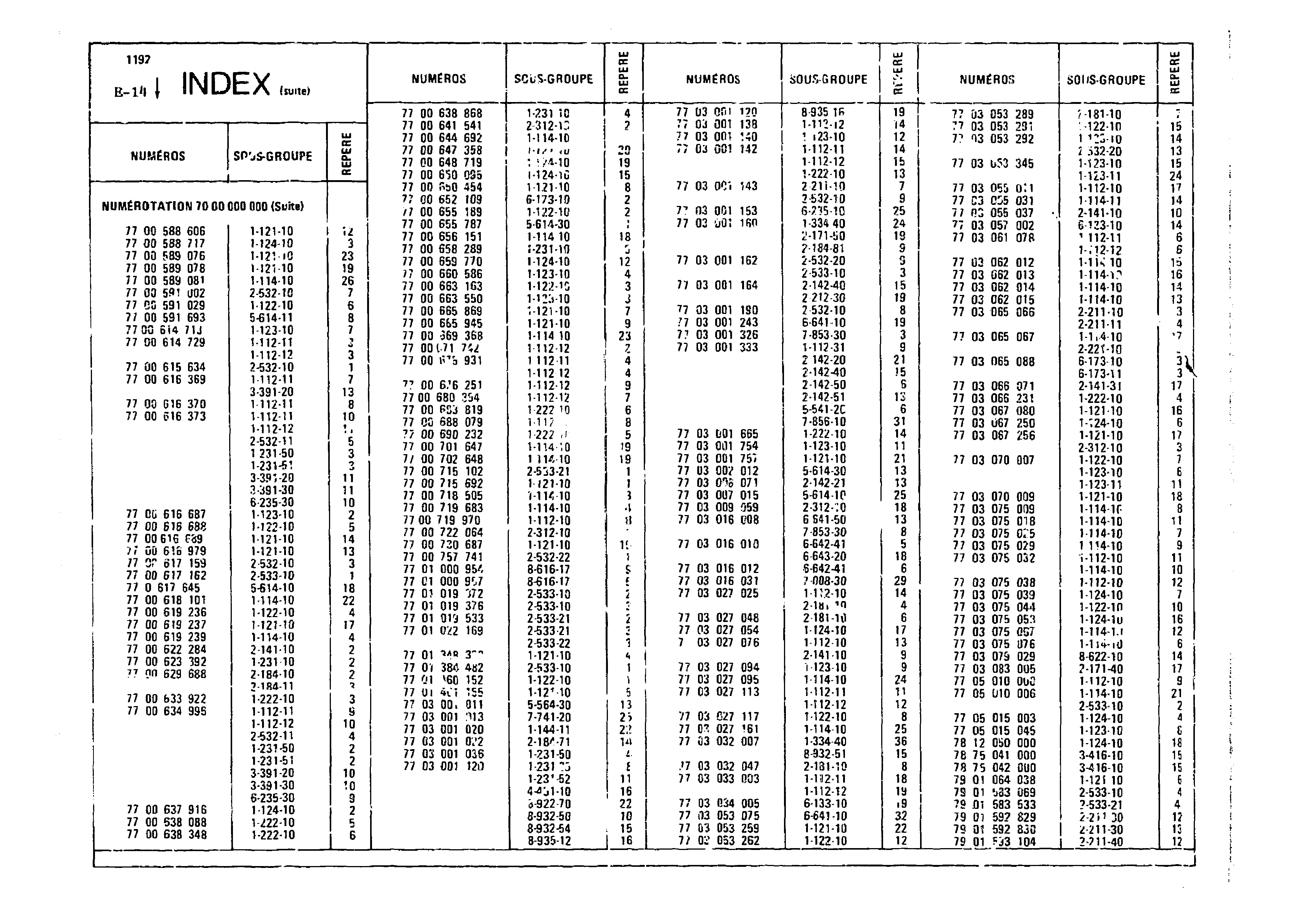 Index, page 59 of 860 — CX Parts Catalogue — 1979–1981