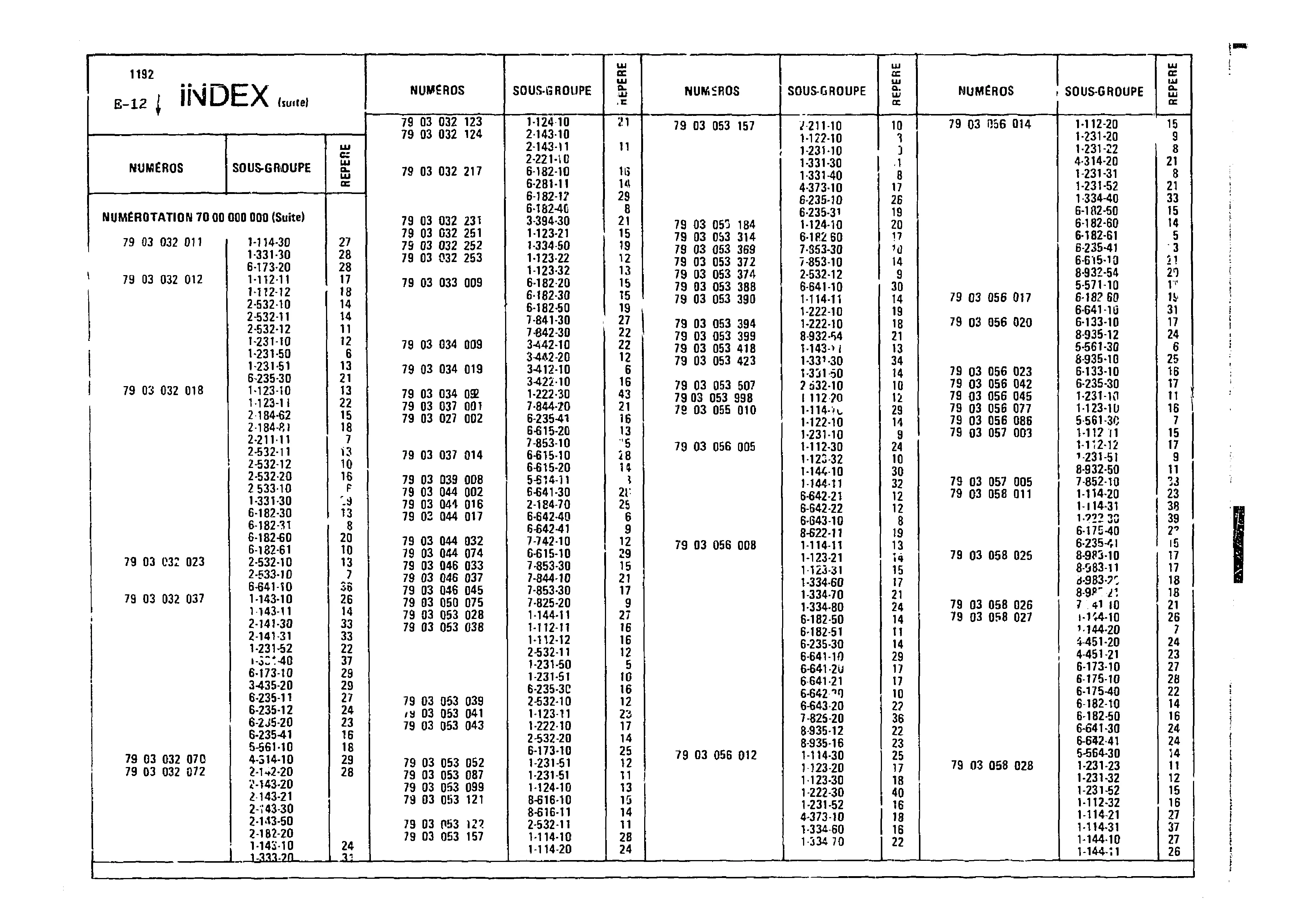 Index, page 61 of 860 — CX Parts Catalogue — 1979–1981