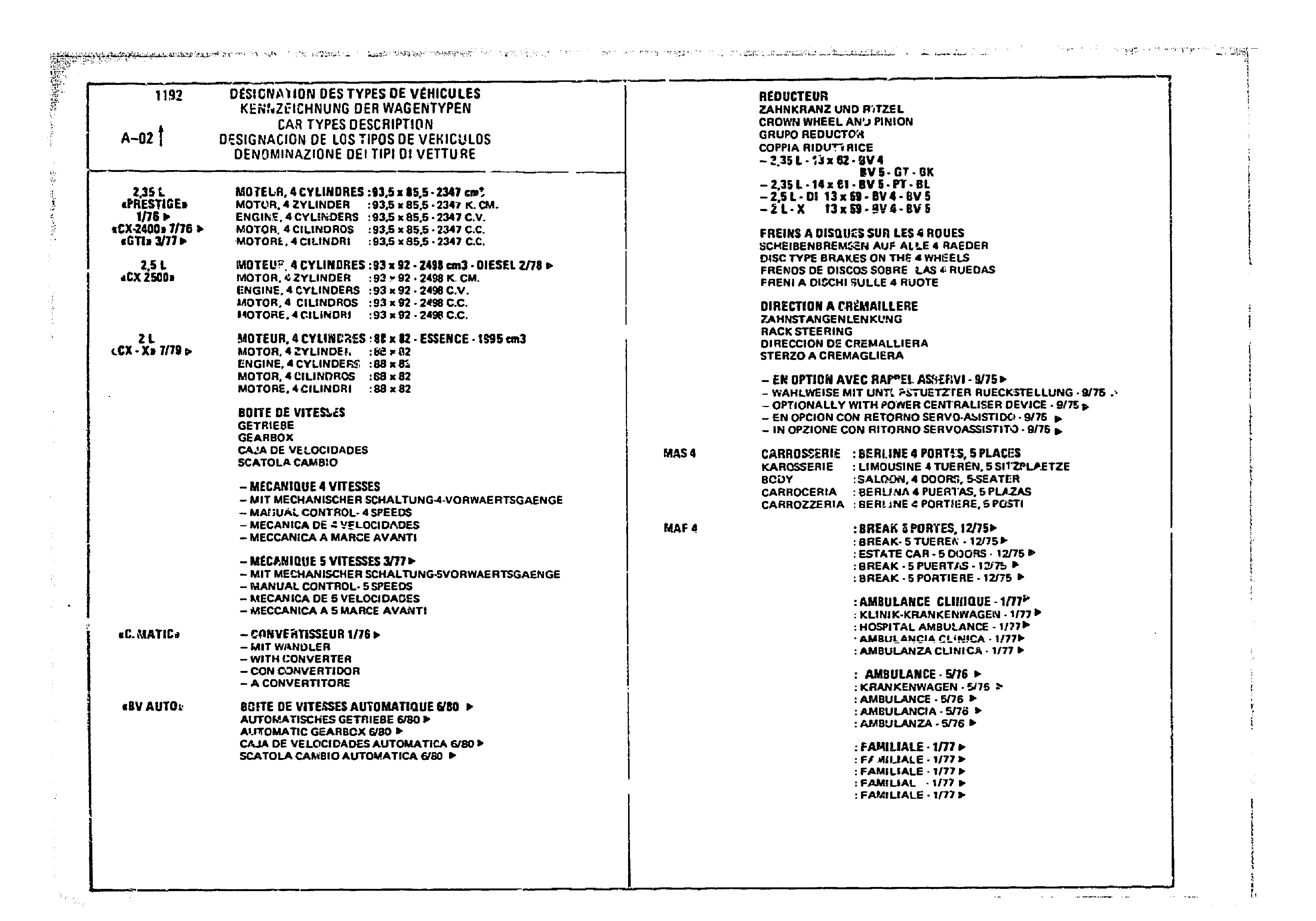 Listings, page 196 of 860 — CX Parts Catalogue — 1979–1981