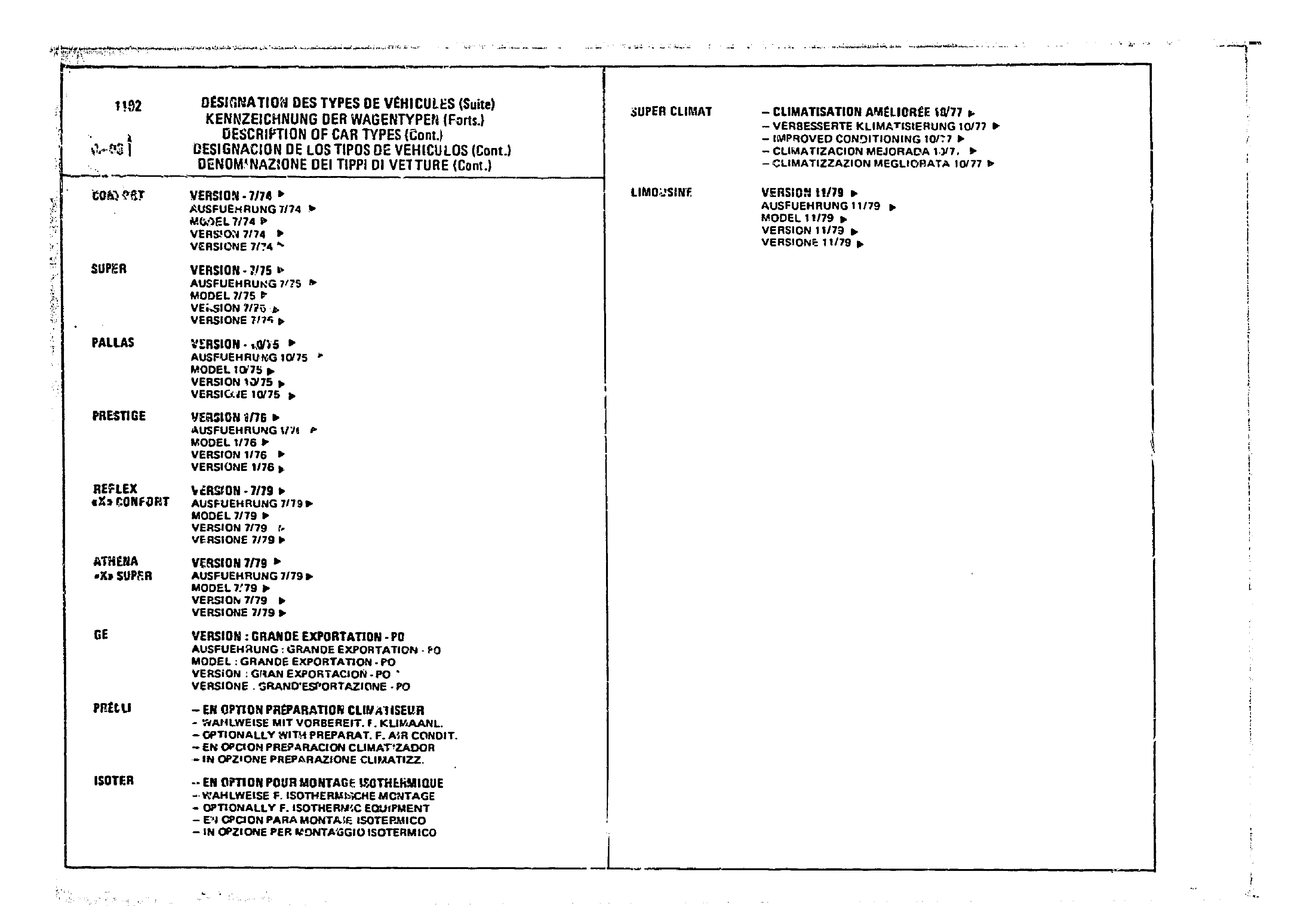 Listings, page 197 of 860 — CX Parts Catalogue — 1979–1981