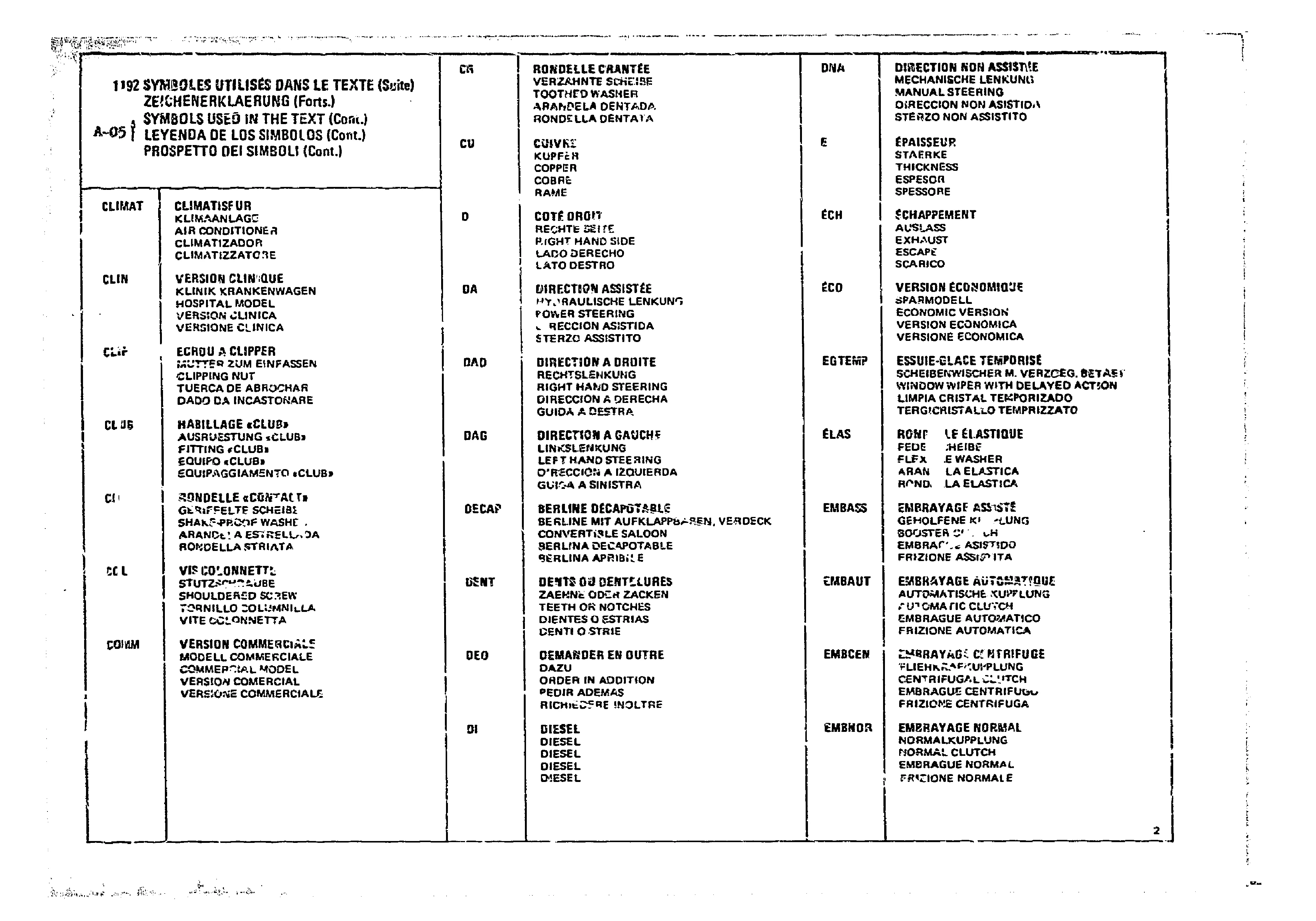 Listings, page 199 of 860 — CX Parts Catalogue — 1979–1981