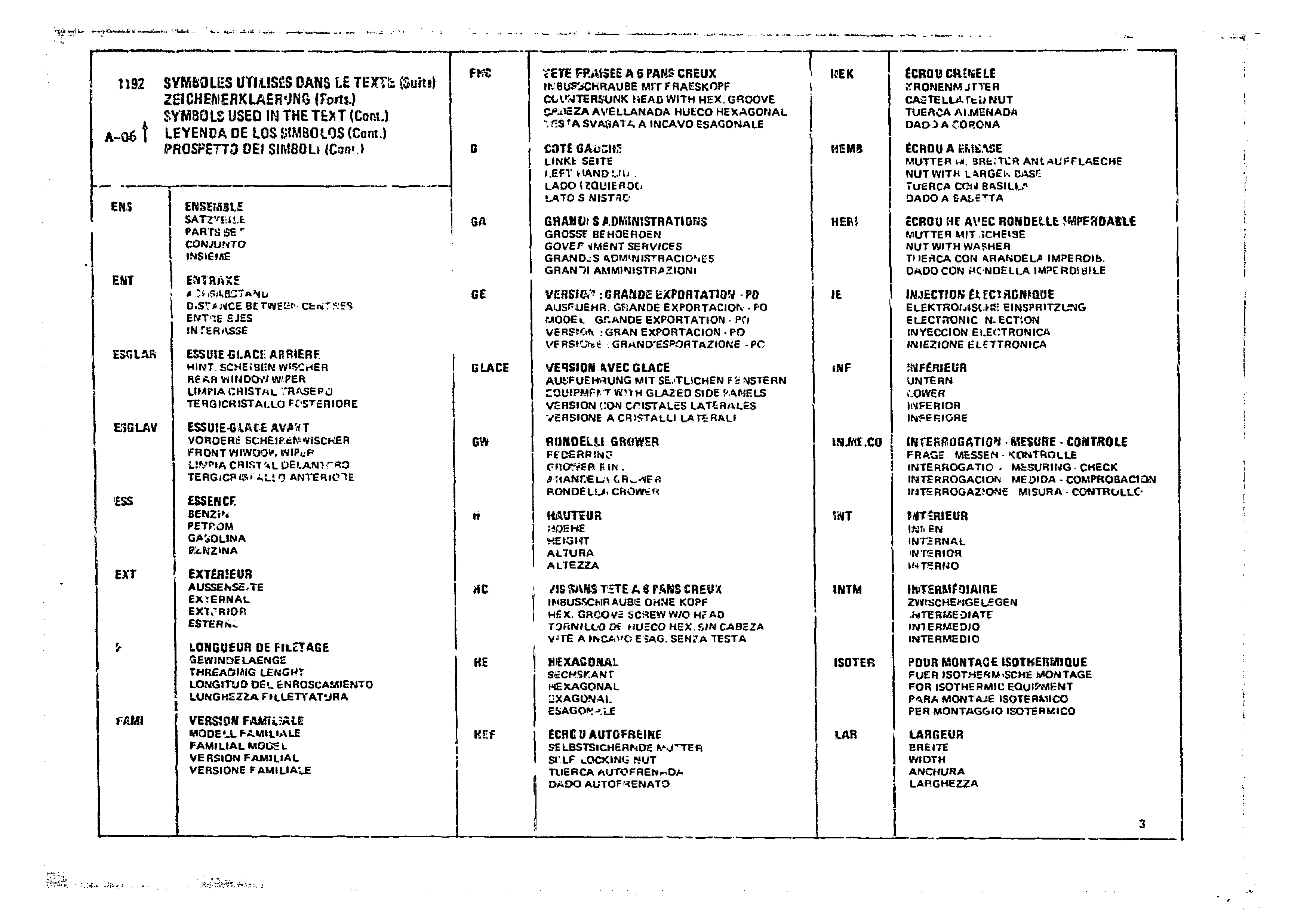 Listings, page 200 of 860 — CX Parts Catalogue — 1979–1981