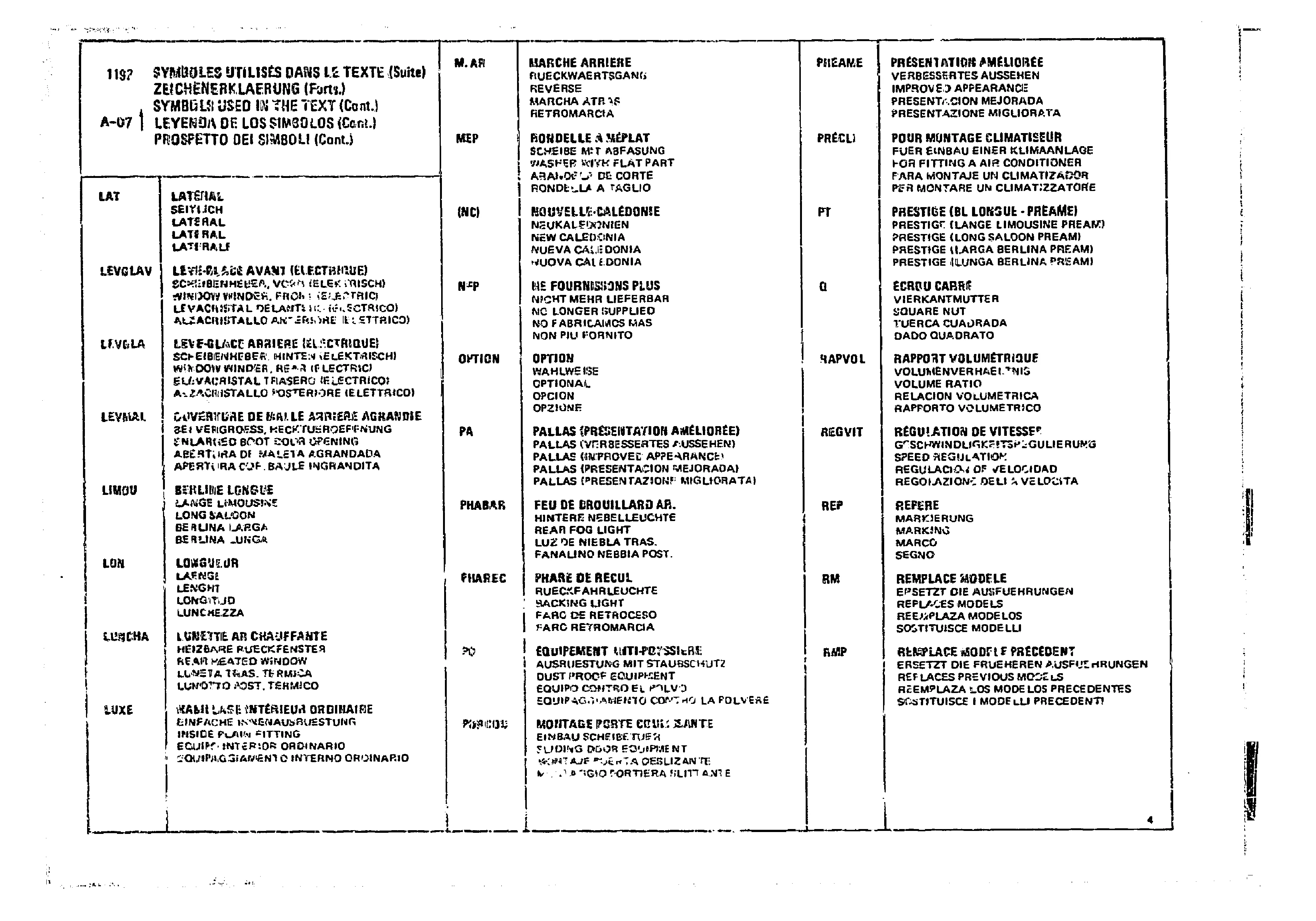 Listings, page 201 of 860 — CX Parts Catalogue — 1979–1981