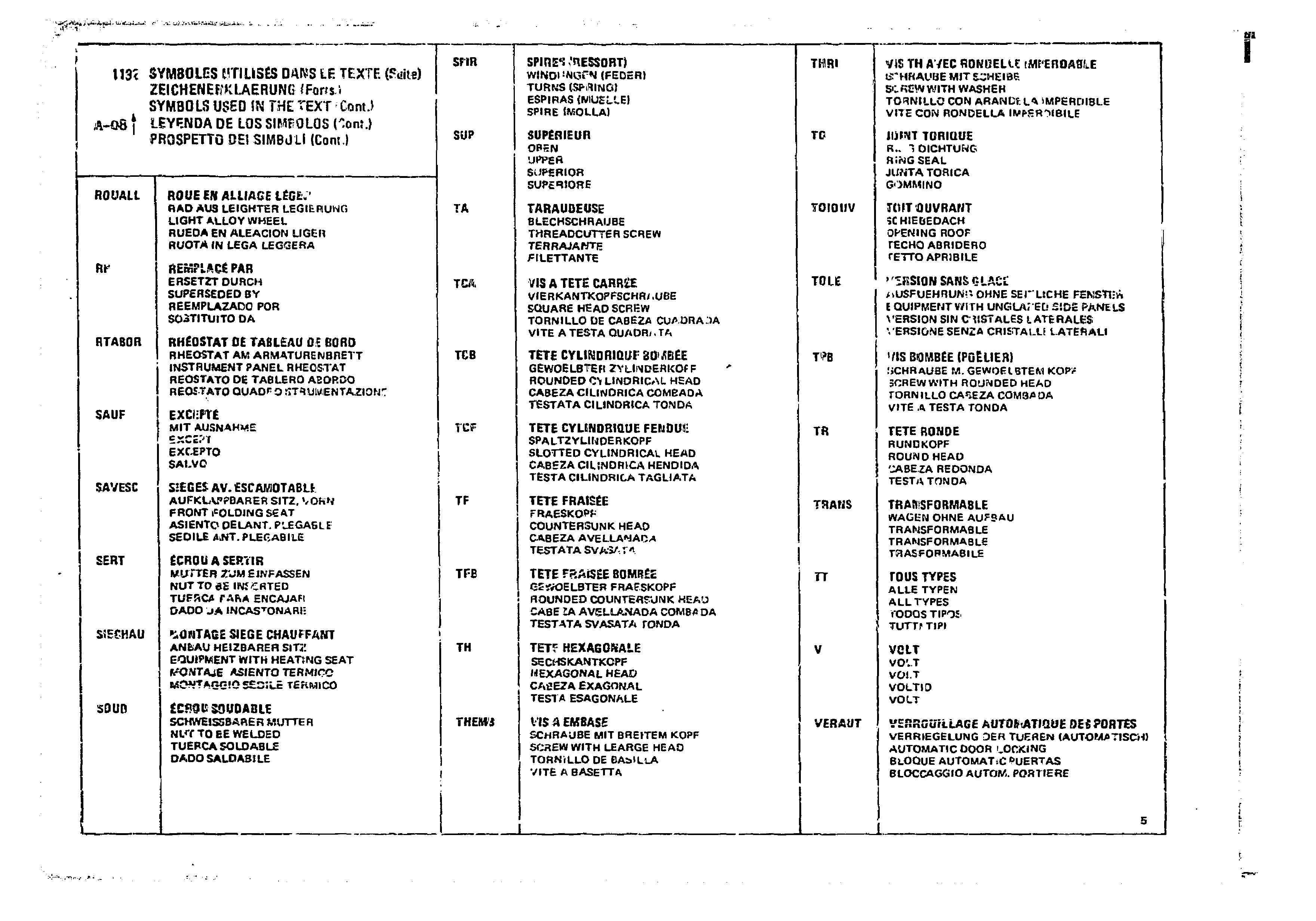 Listings, page 202 of 860 — CX Parts Catalogue — 1979–1981
