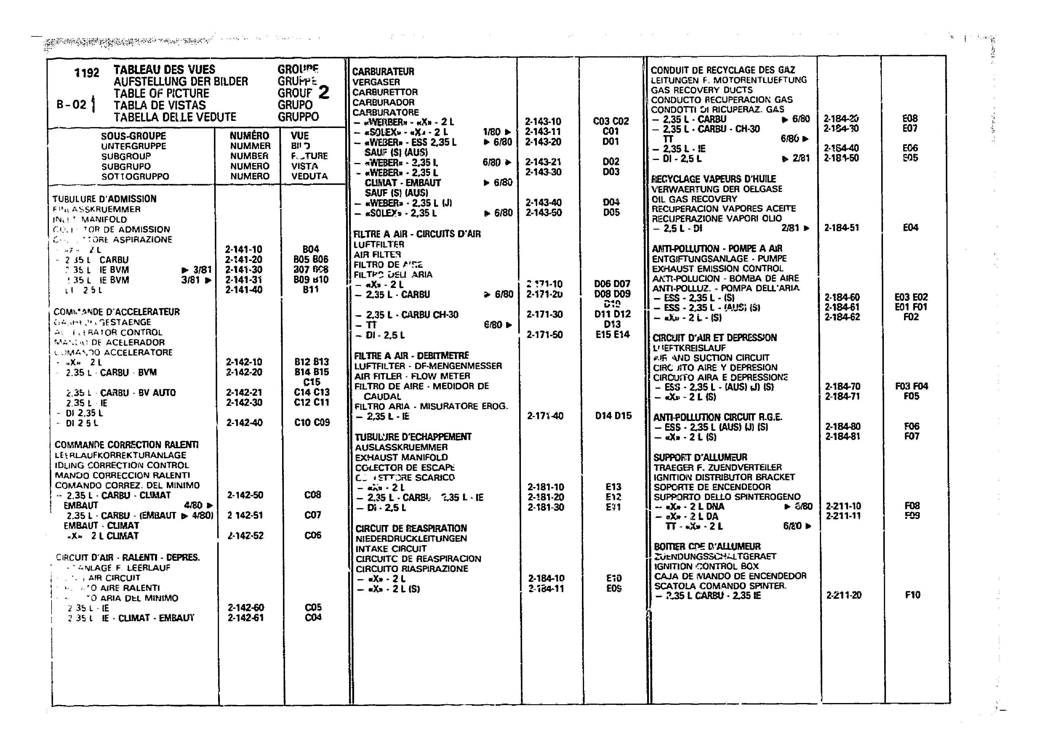Table Of Picture, page 208 of 860 — CX Parts Catalogue — 1979–1981