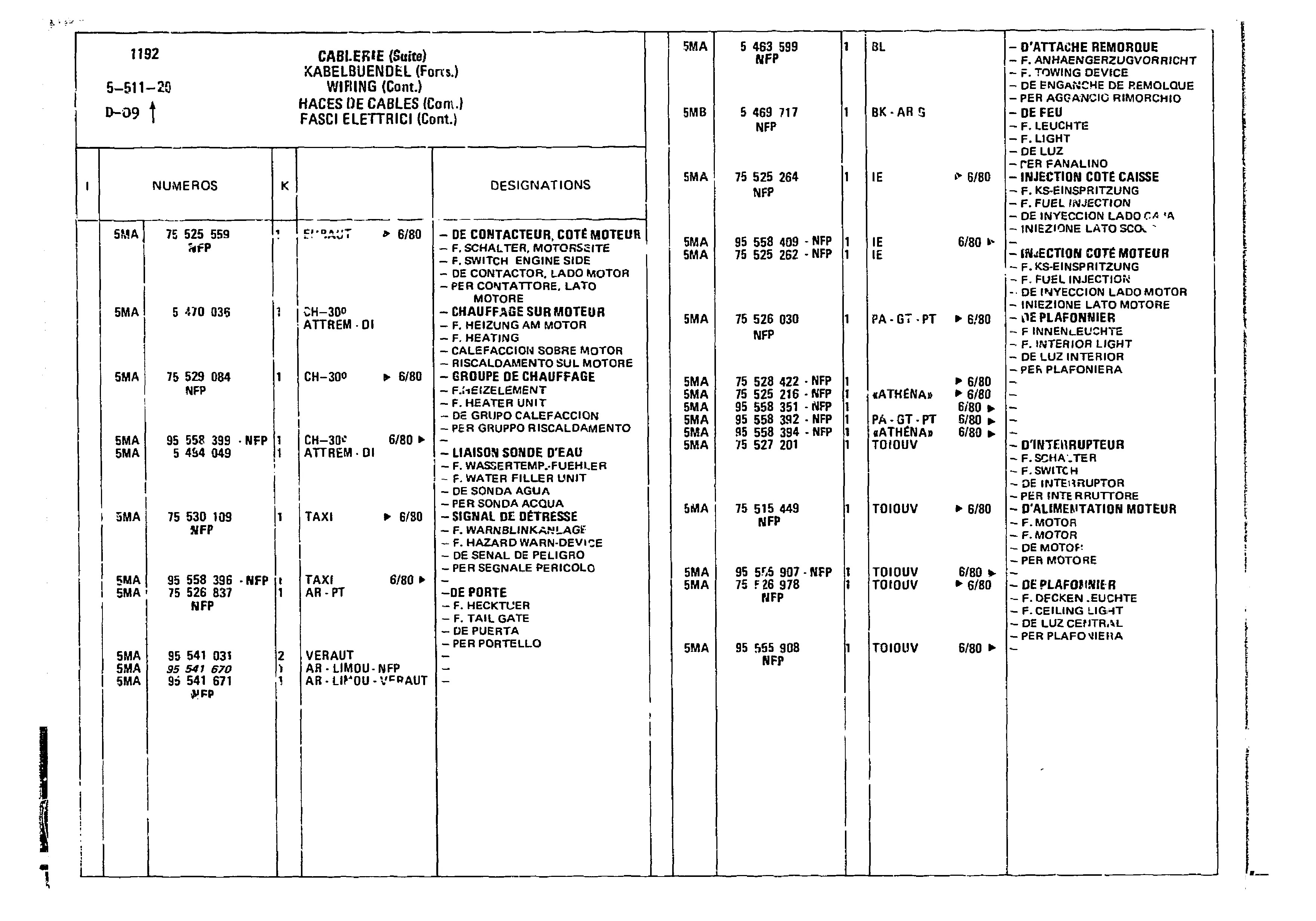 Wiring, page 455 of 860 — CX Parts Catalogue — 1979–1981