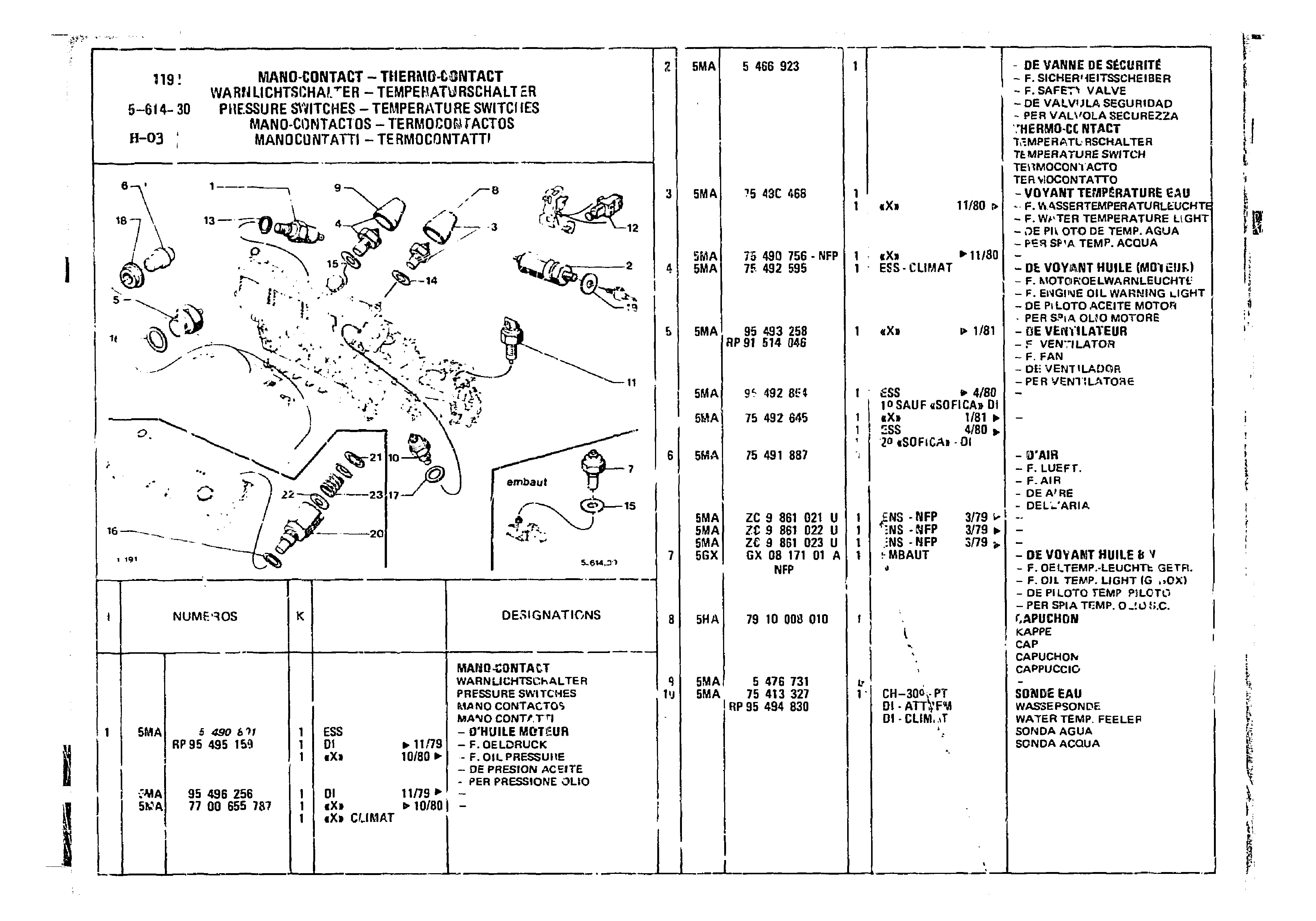 Pressure Switches, page 509 of 860 — CX Parts Catalogue — 1979–1981