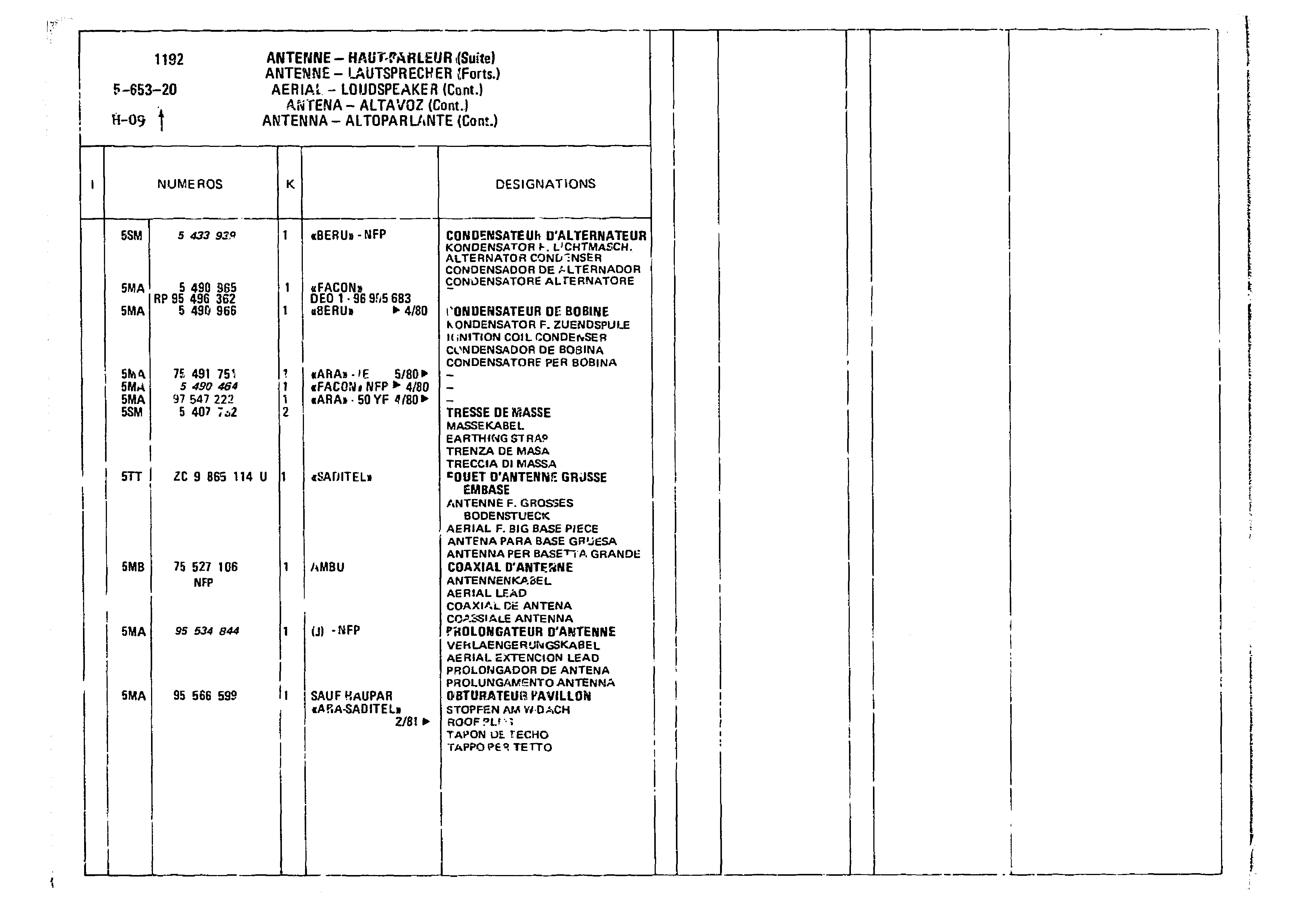 Arial, page 515 of 860 — CX Parts Catalogue — 1979–1981