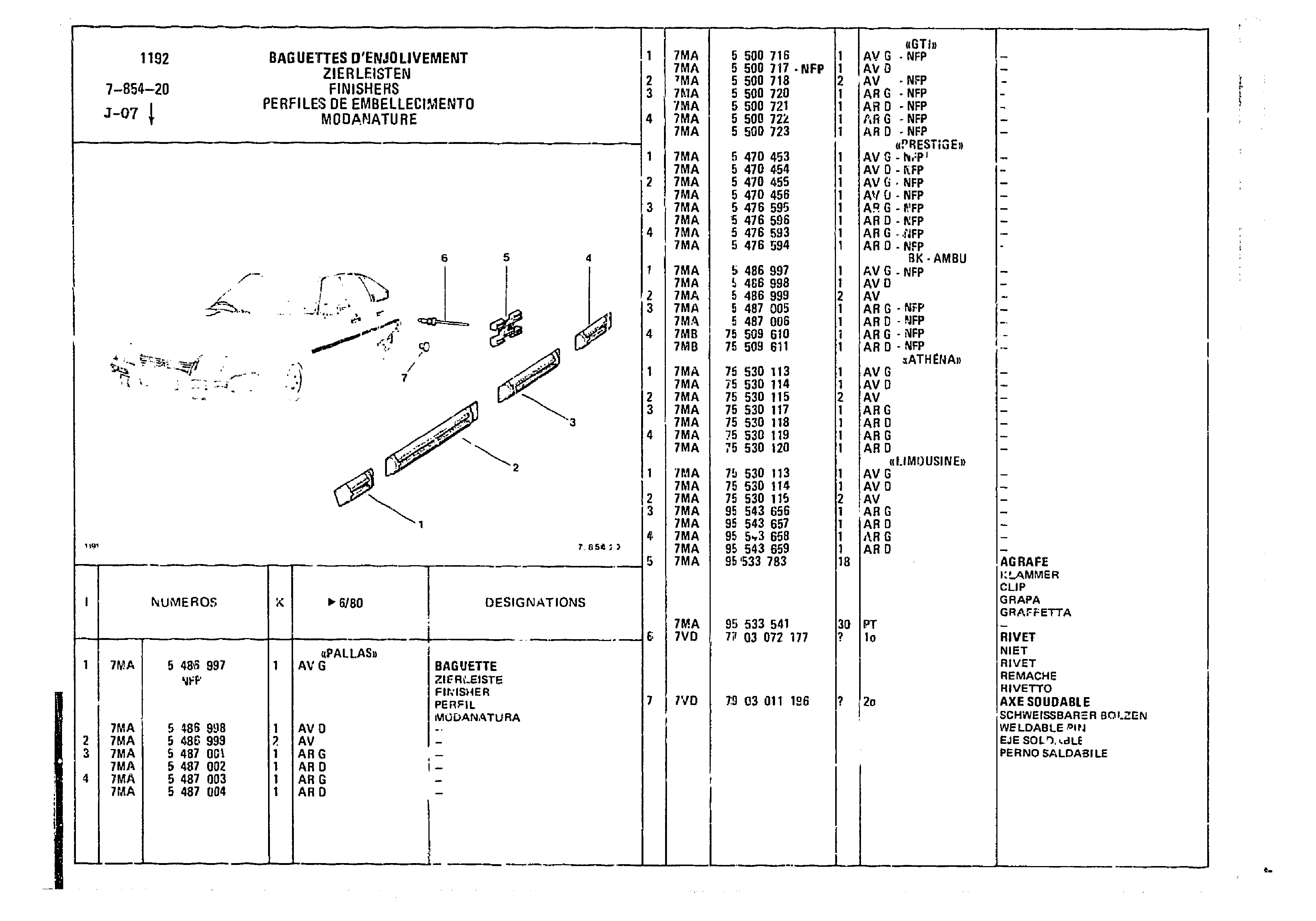 Finishes, page 732 of 860 — CX Parts Catalogue — 1979–1981