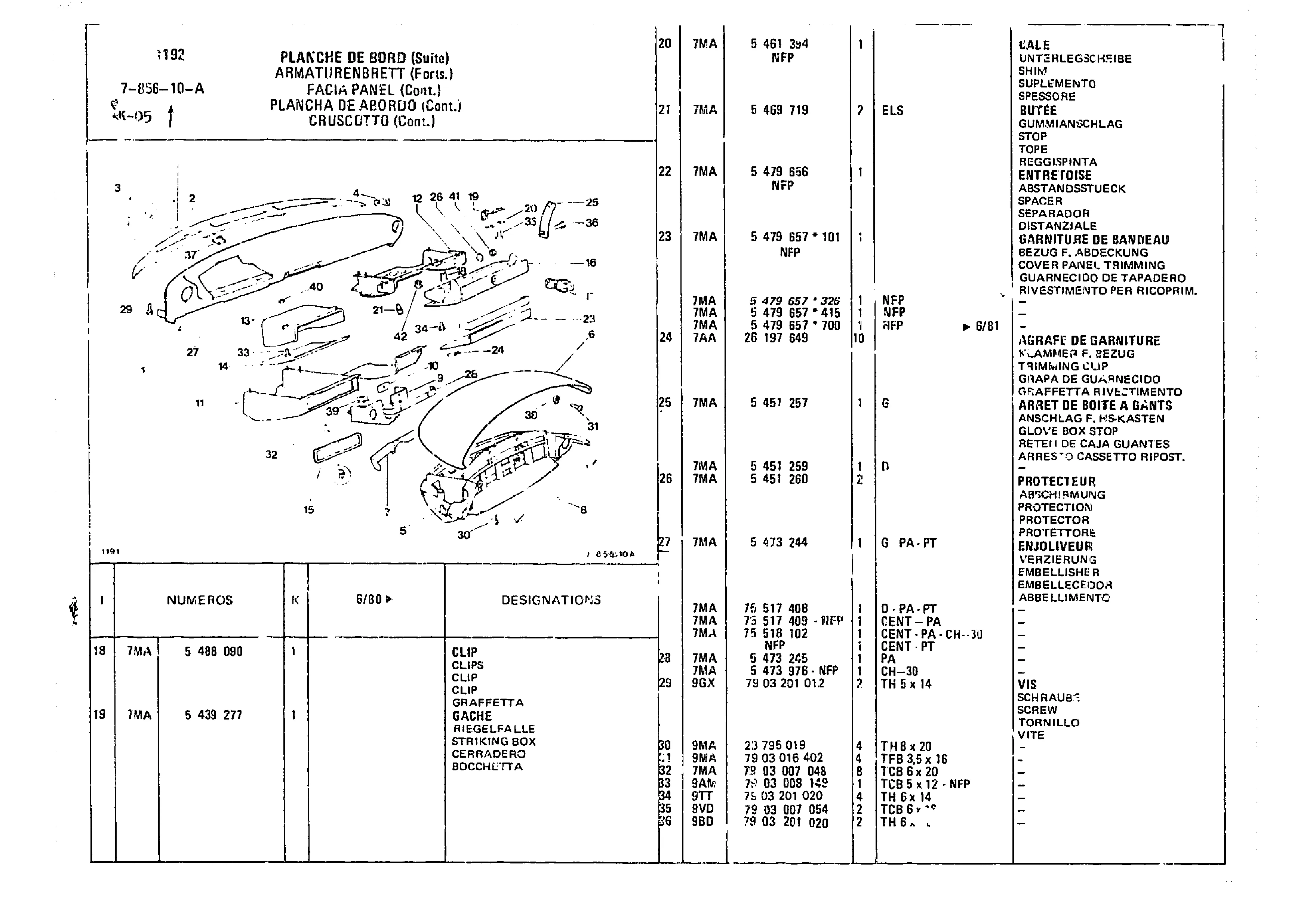 Facia Panel, page 743 of 860 — CX Parts Catalogue — 1979–1981
