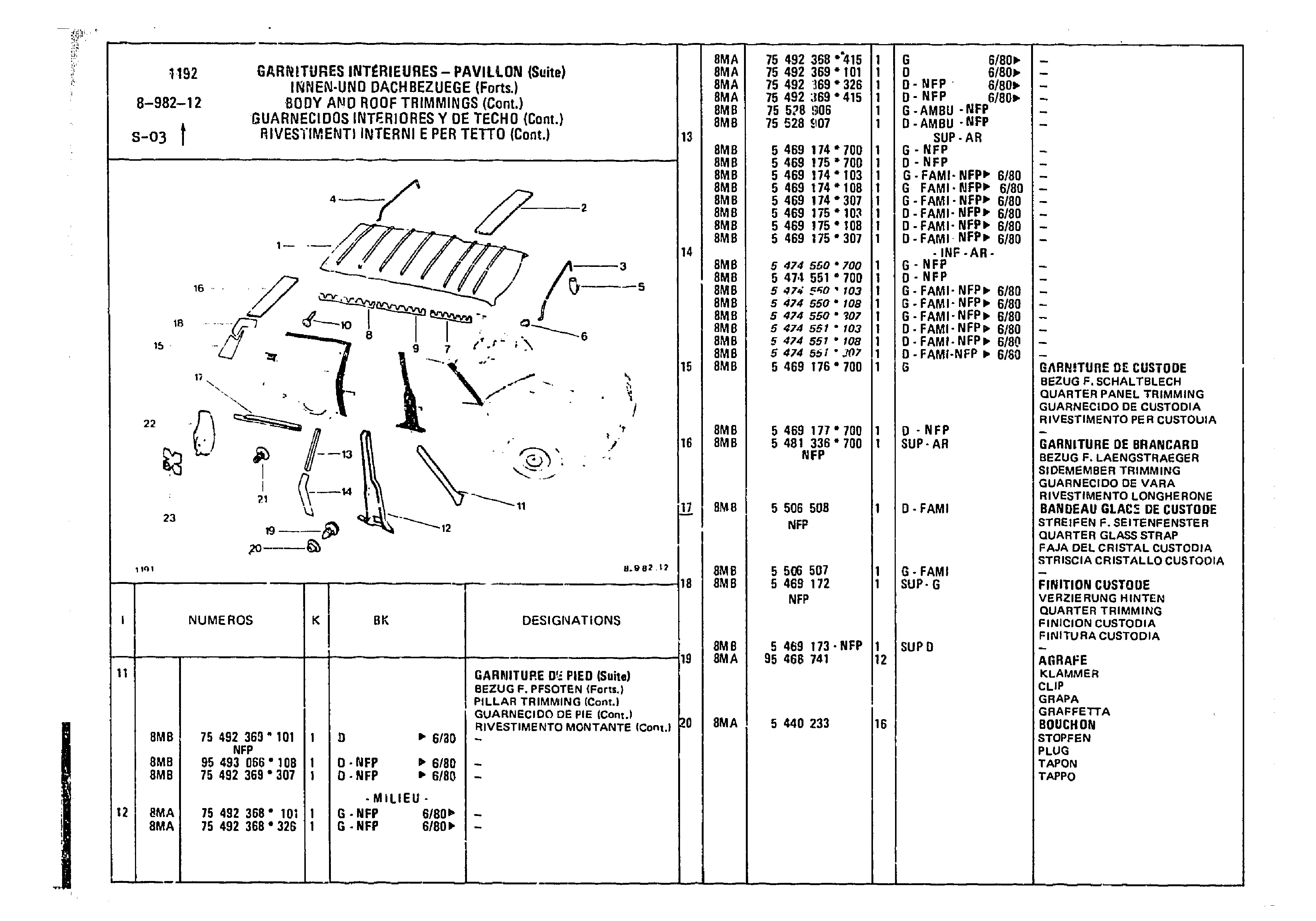 Body & Roof Trimmings, page 839 of 860 — CX Parts Catalogue — 1979–1981