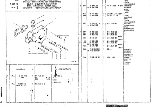 Cover Securing Water Pump, page 145 — CX Parts Catalogue — 1979–1981