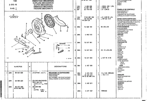 Clutch, page 292 — CX Parts Catalogue — 1979–1981