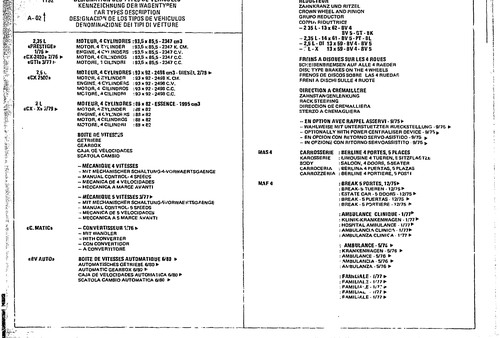 Listing, page 608 — CX Parts Catalogue — 1979–1981
