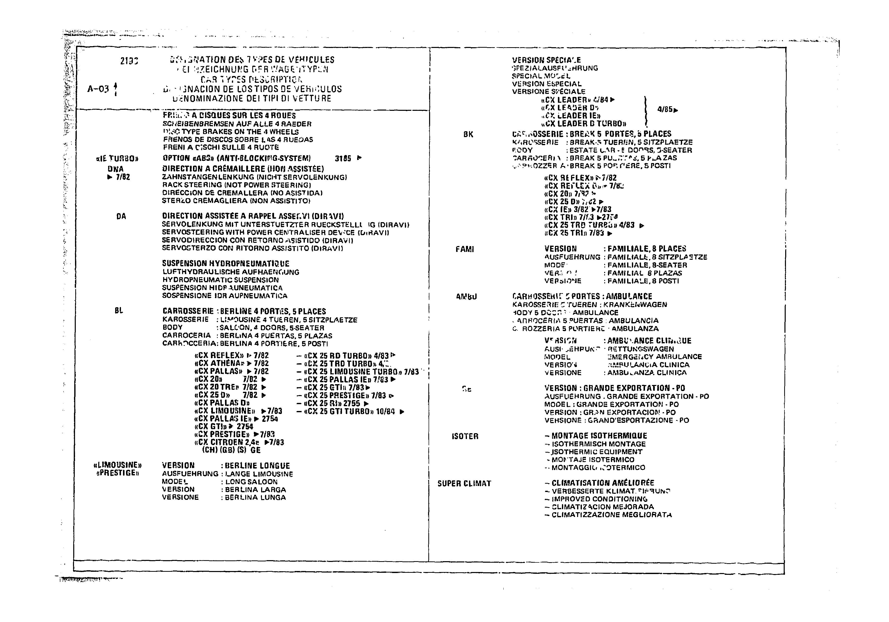 Listing, page 3 of 985 — CX Parts Catalogue — 1981–1985