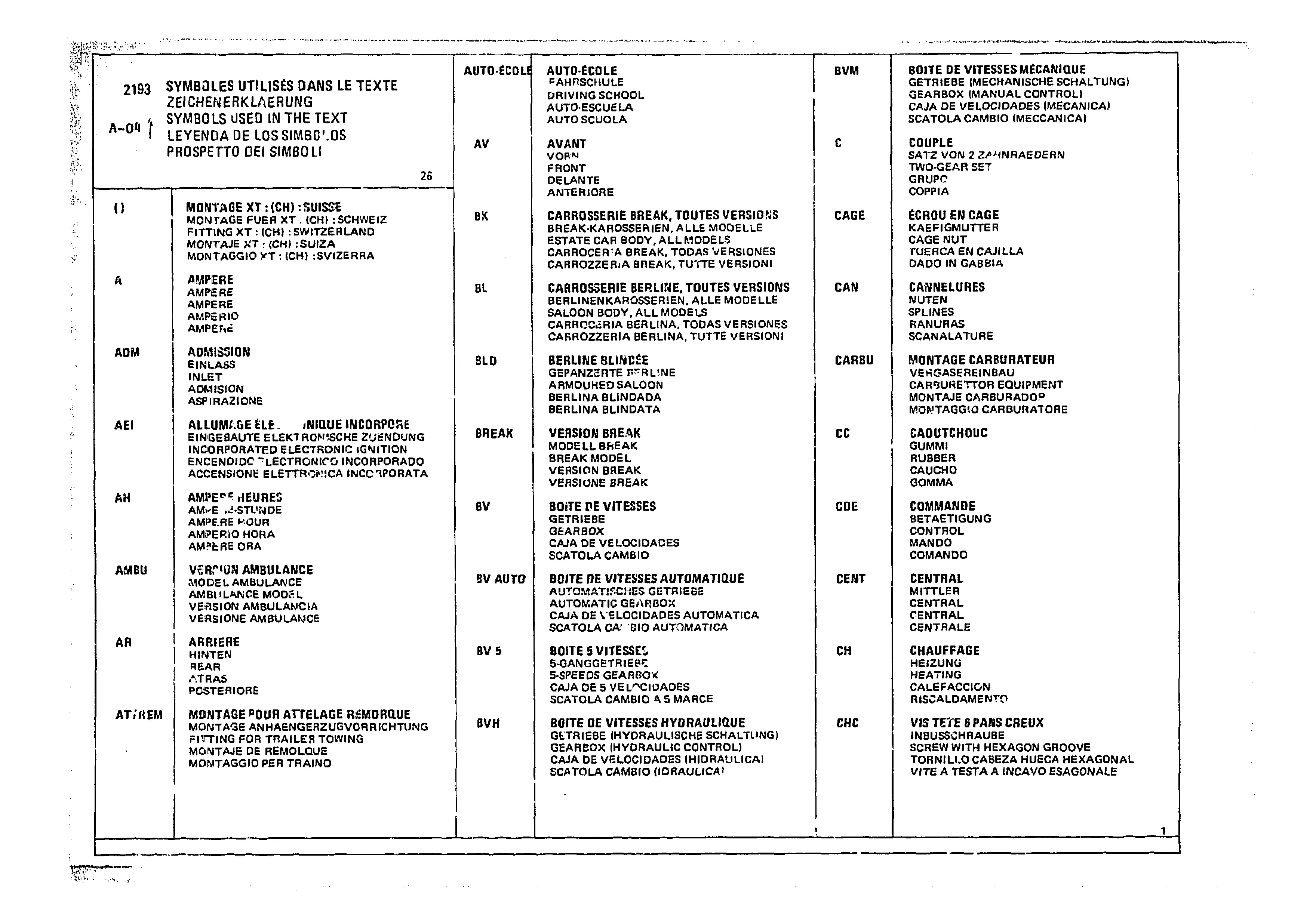 Listing, page 4 of 985 — CX Parts Catalogue — 1981–1985
