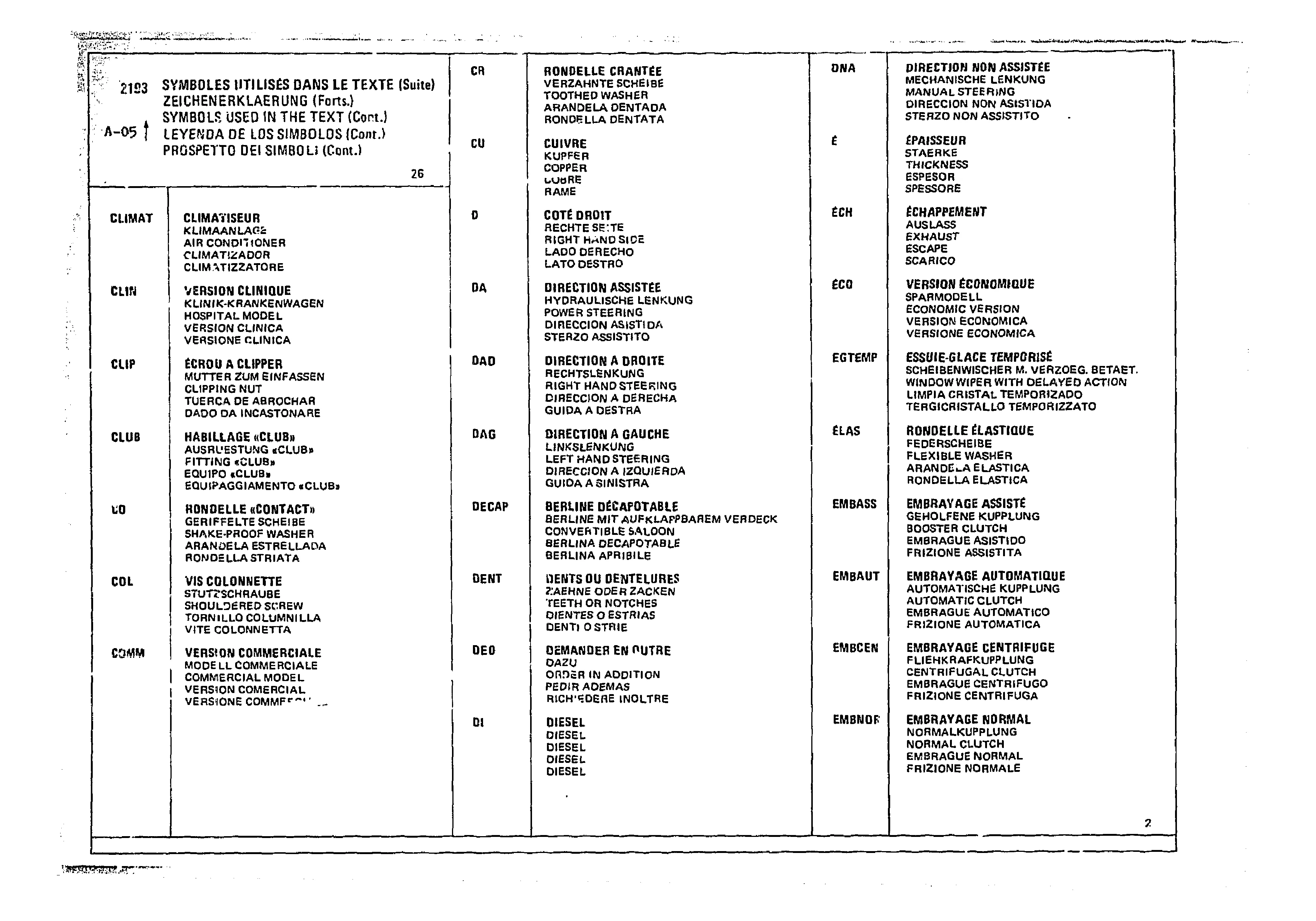 Listing, page 5 of 985 — CX Parts Catalogue — 1981–1985