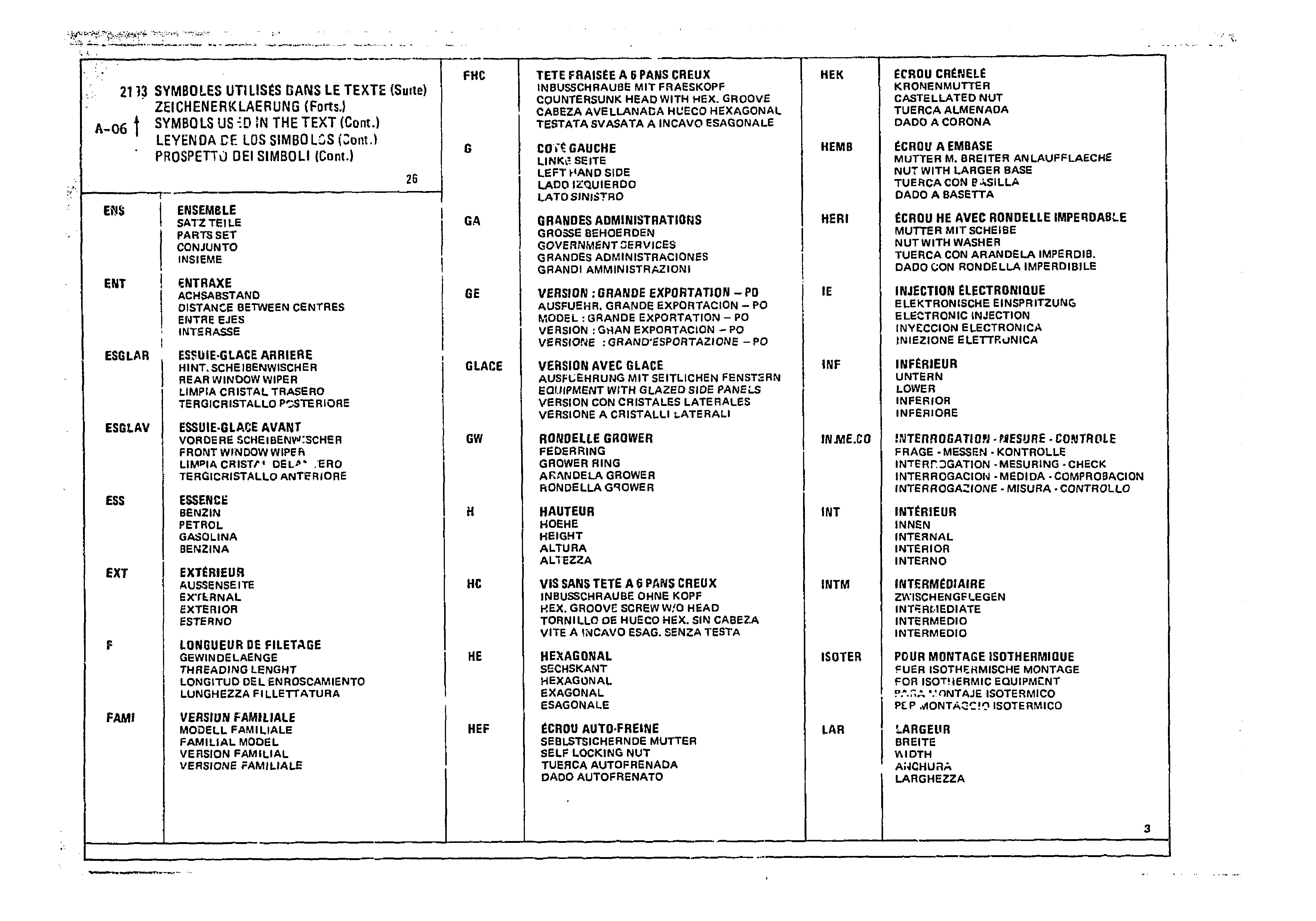 Listing, page 6 of 985 — CX Parts Catalogue — 1981–1985