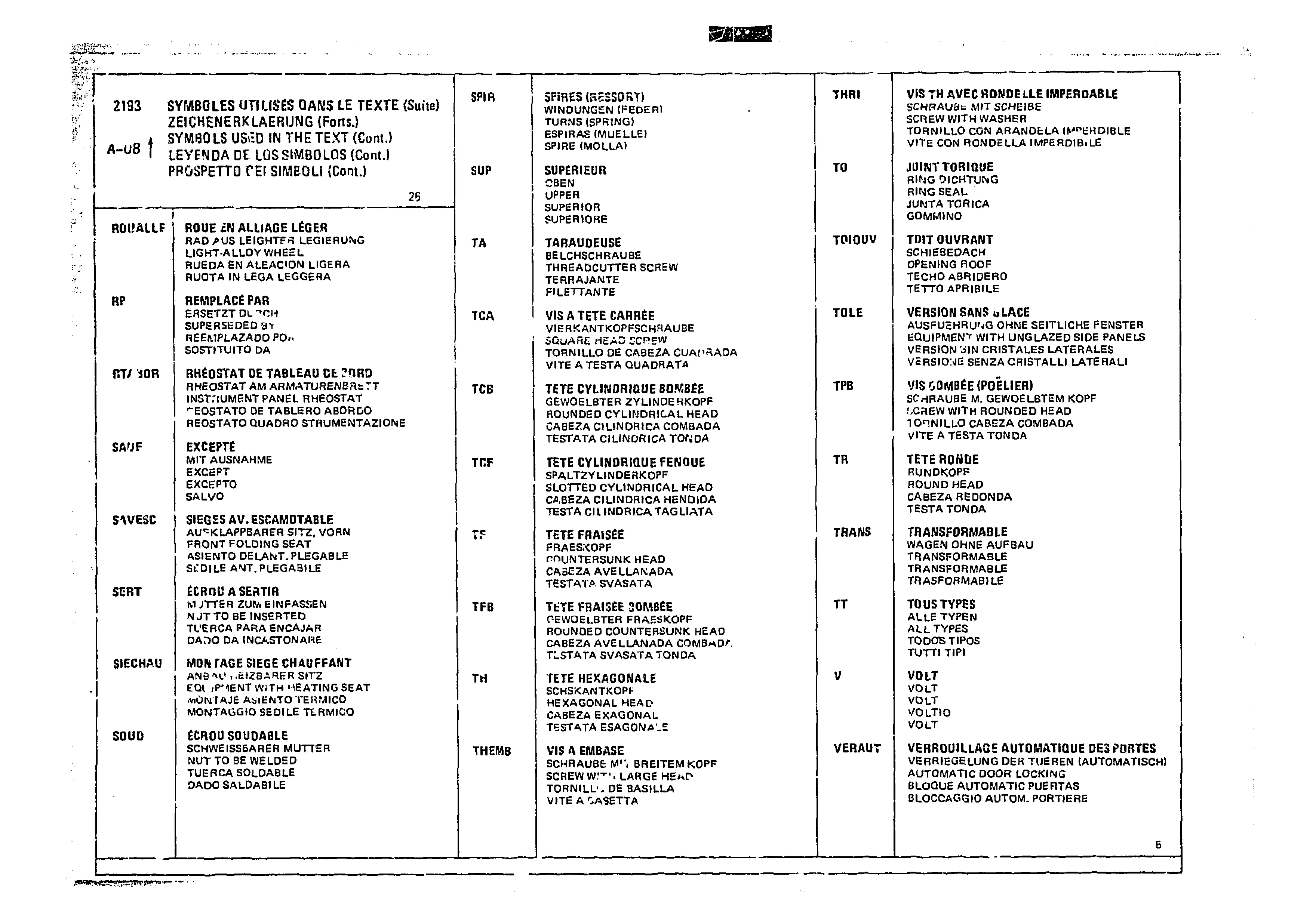 Listing, page 8 of 985 — CX Parts Catalogue — 1981–1985