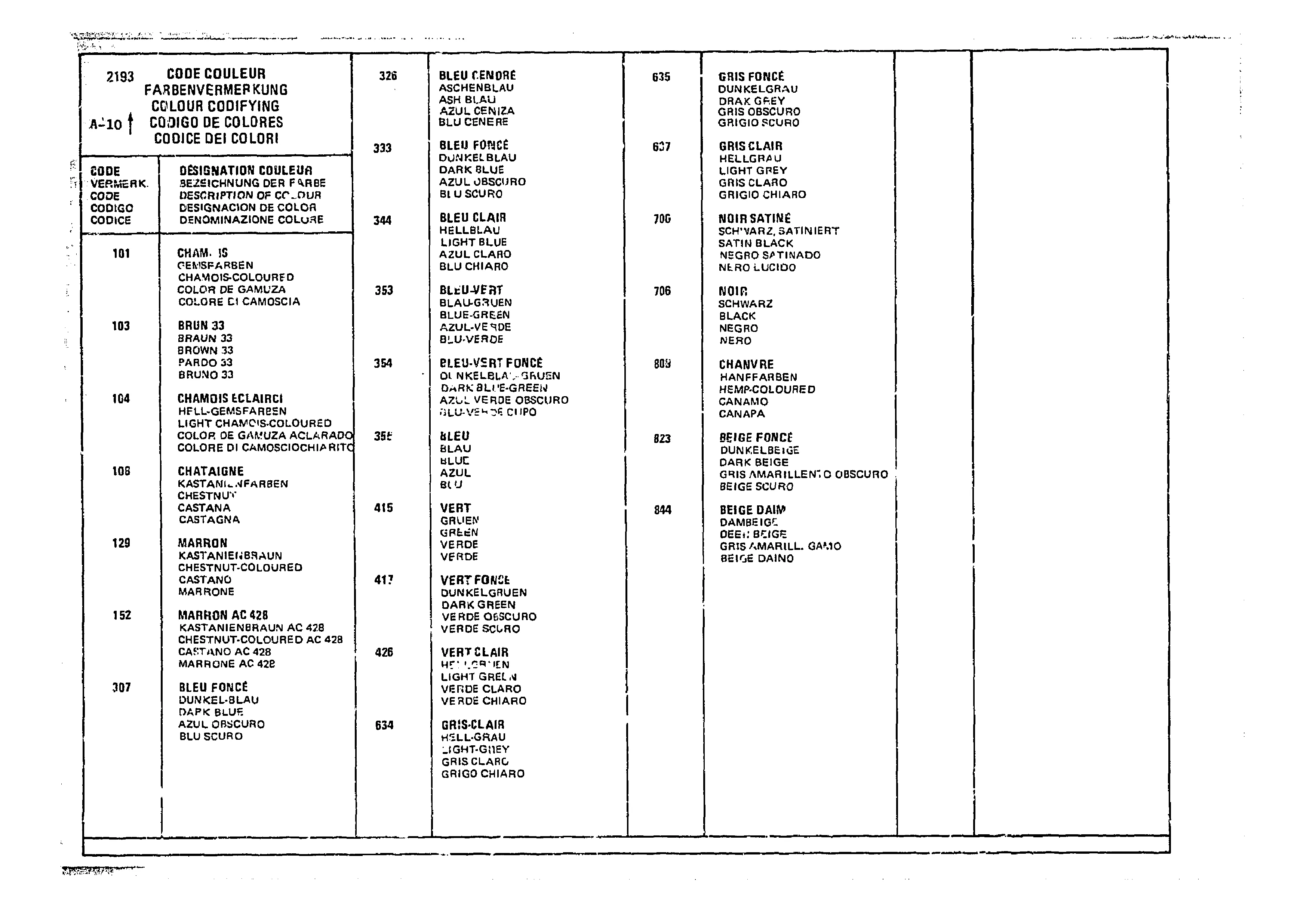 Listing, page 10 of 985 — CX Parts Catalogue — 1981–1985