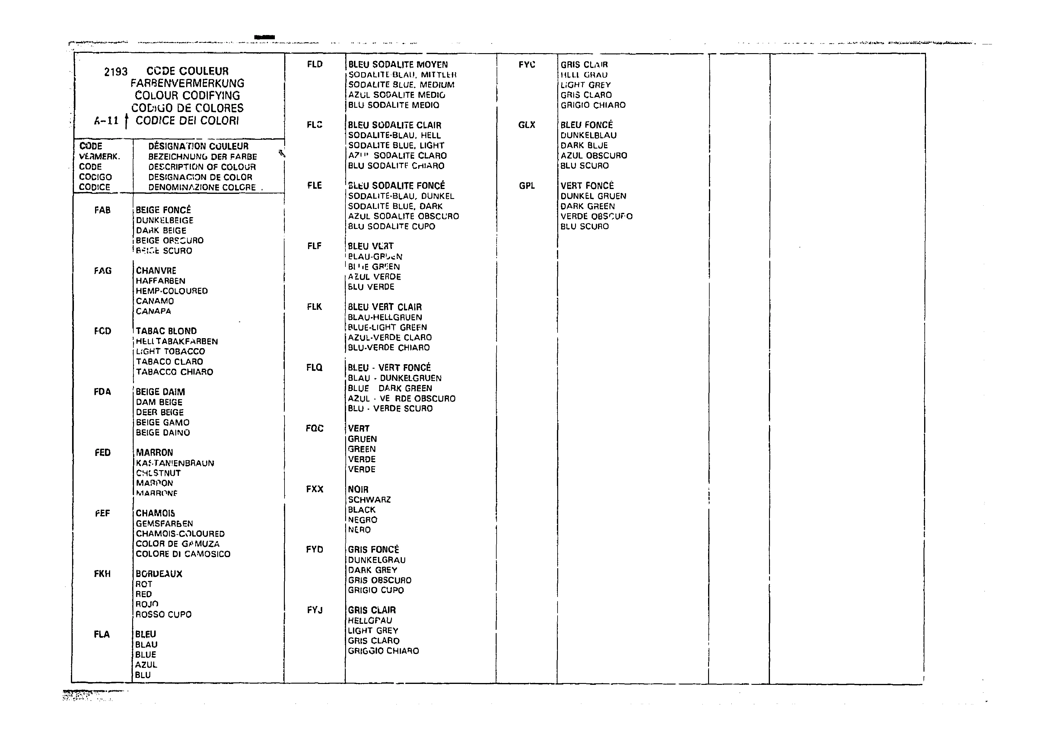 Listing, page 11 of 985 — CX Parts Catalogue — 1981–1985