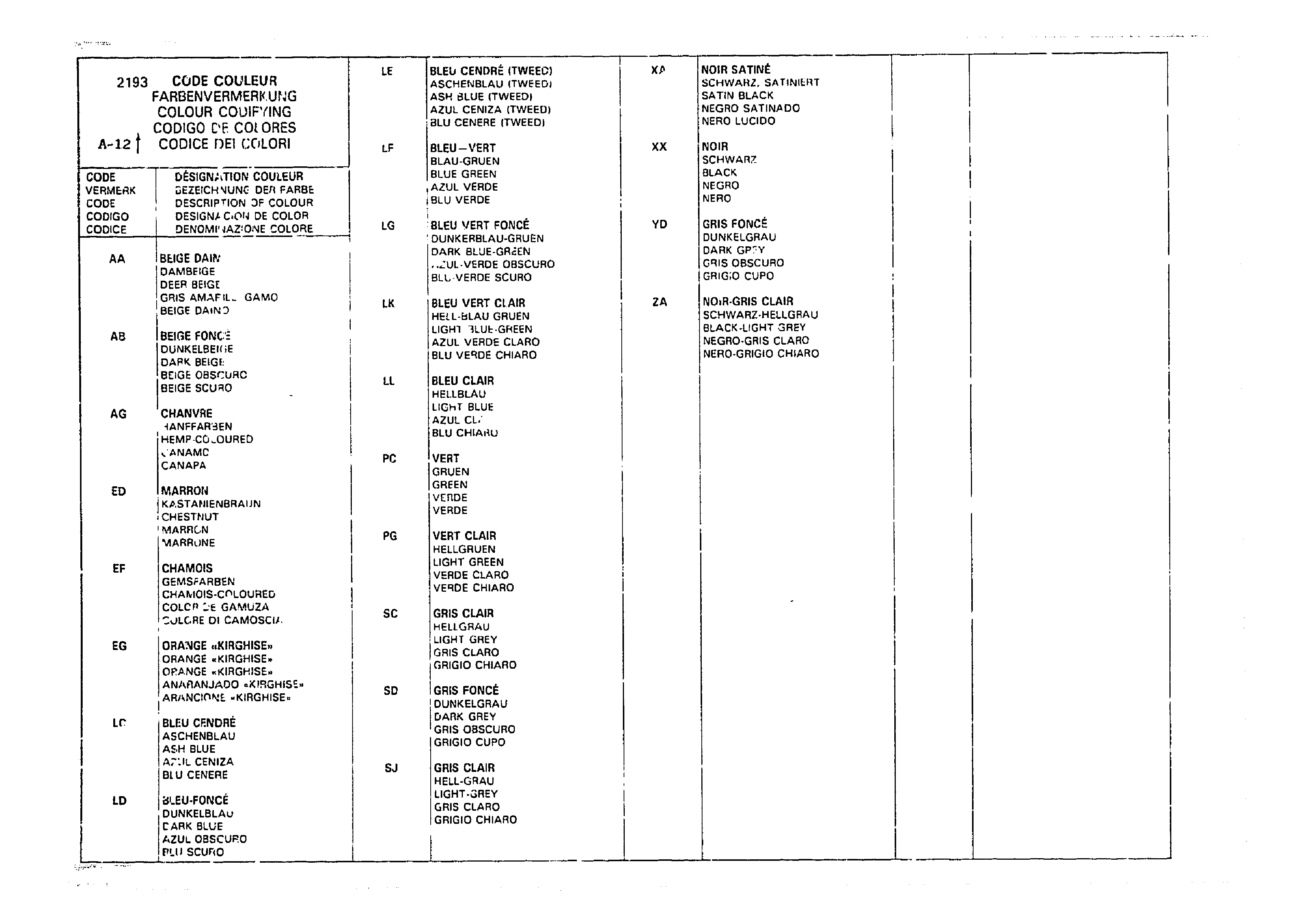 Listing, page 12 of 985 — CX Parts Catalogue — 1981–1985