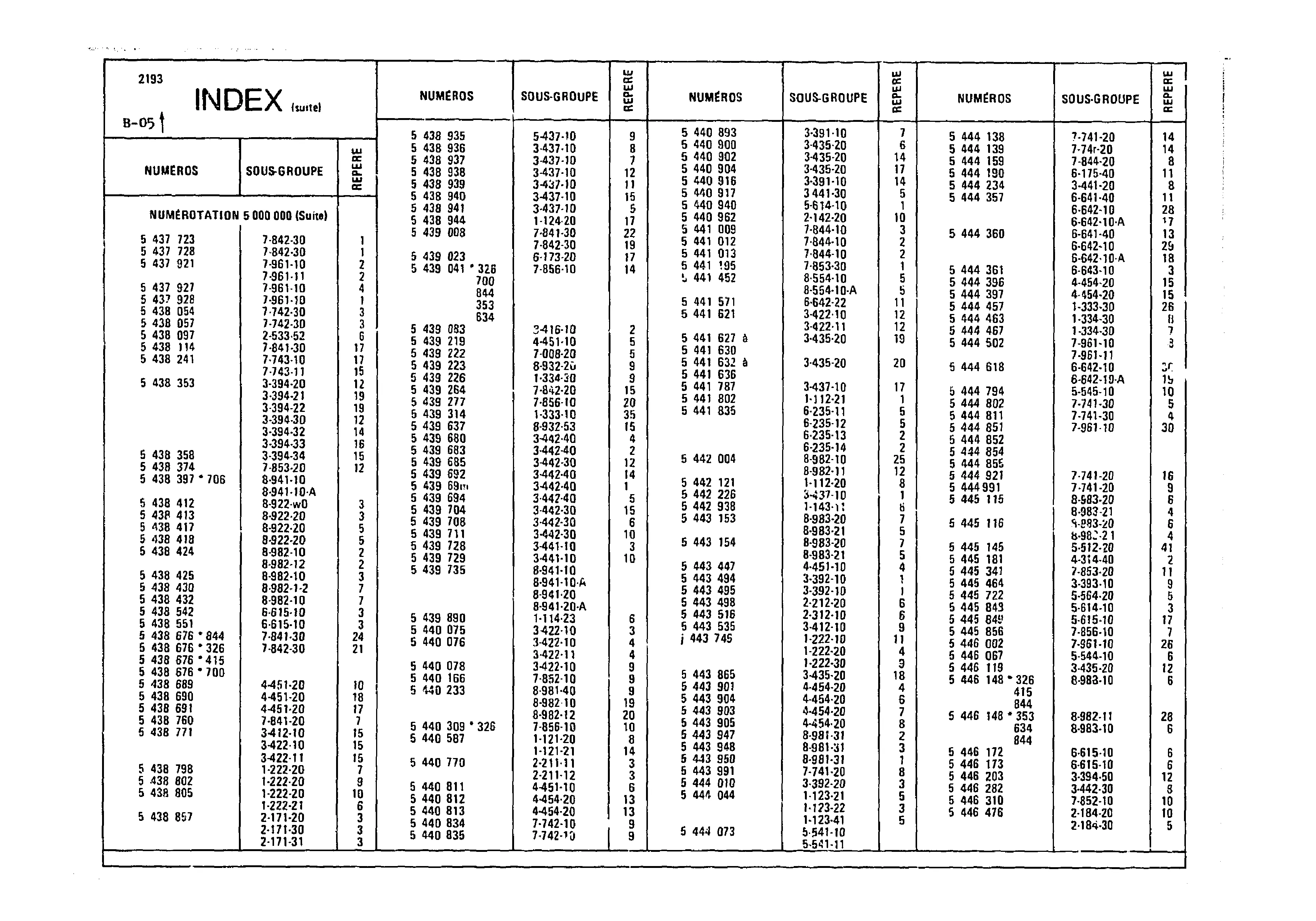Index, page 17 of 985 — CX Parts Catalogue — 1981–1985