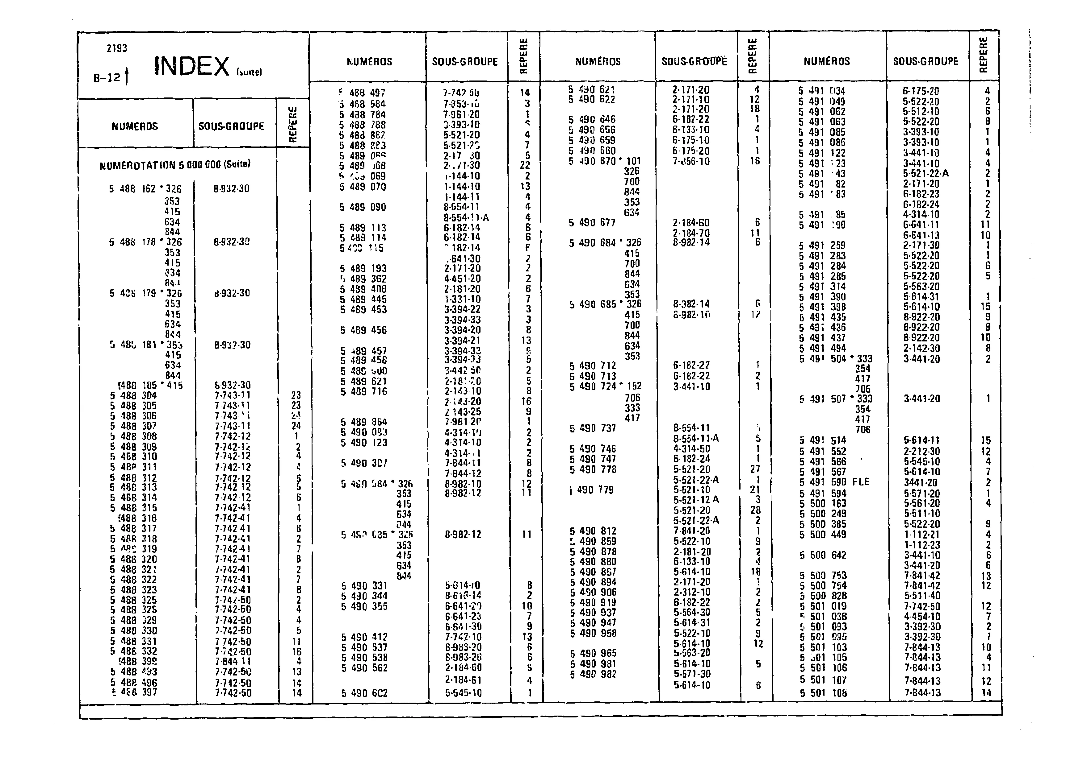 Index, page 24 of 985 — CX Parts Catalogue — 1981–1985