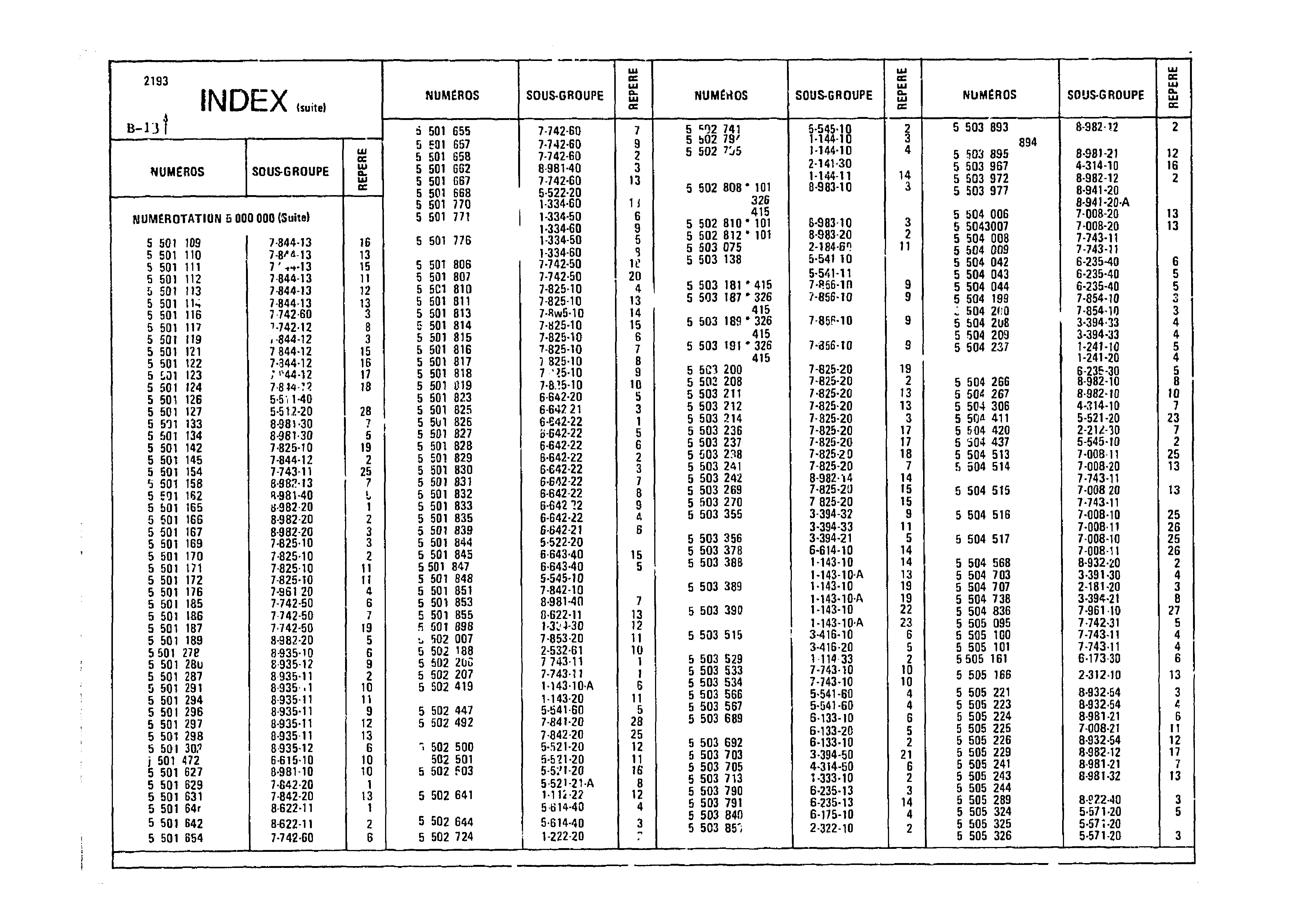 Index, page 25 of 985 — CX Parts Catalogue — 1981–1985